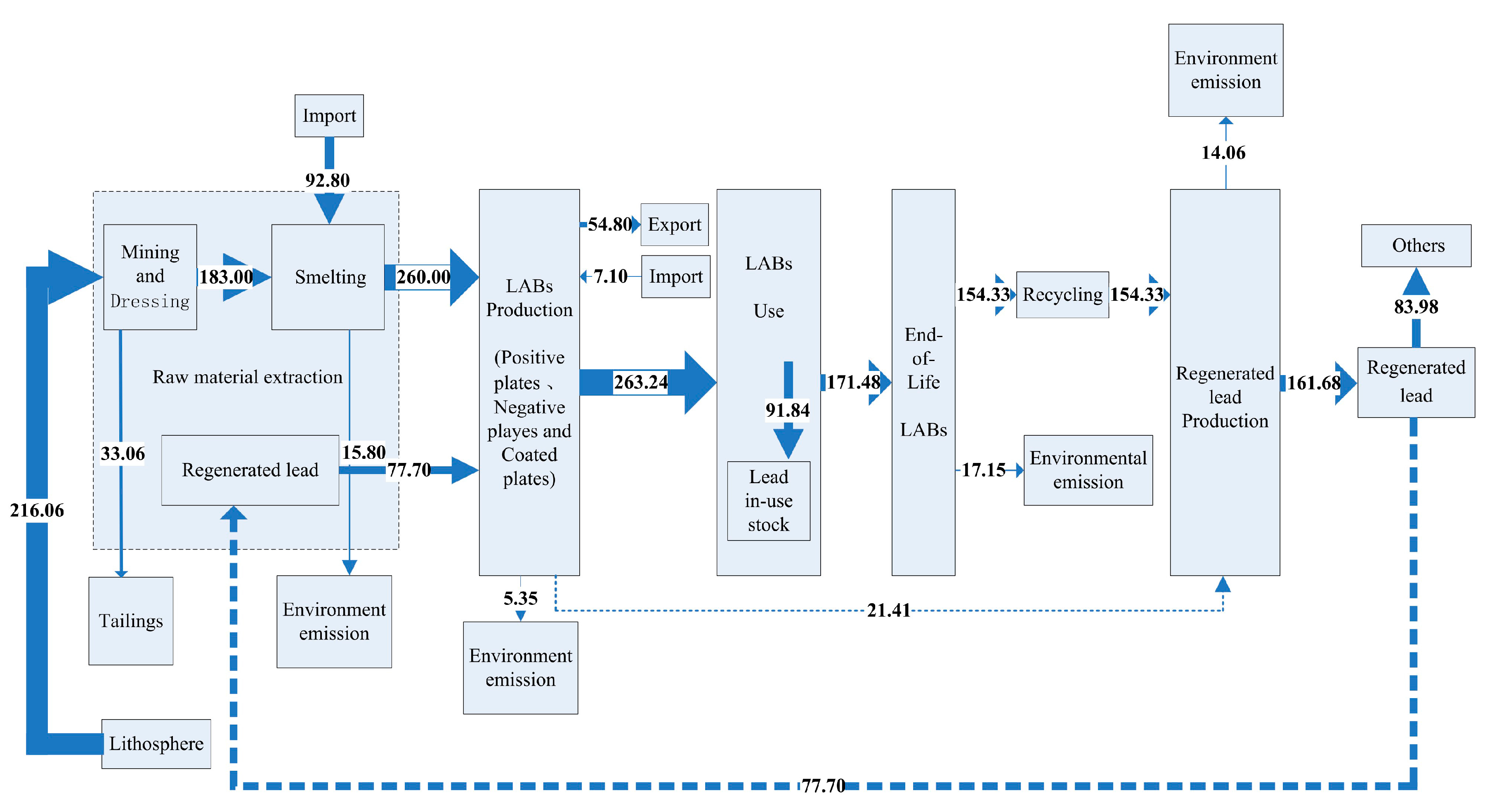 Energies 10 01969 g005