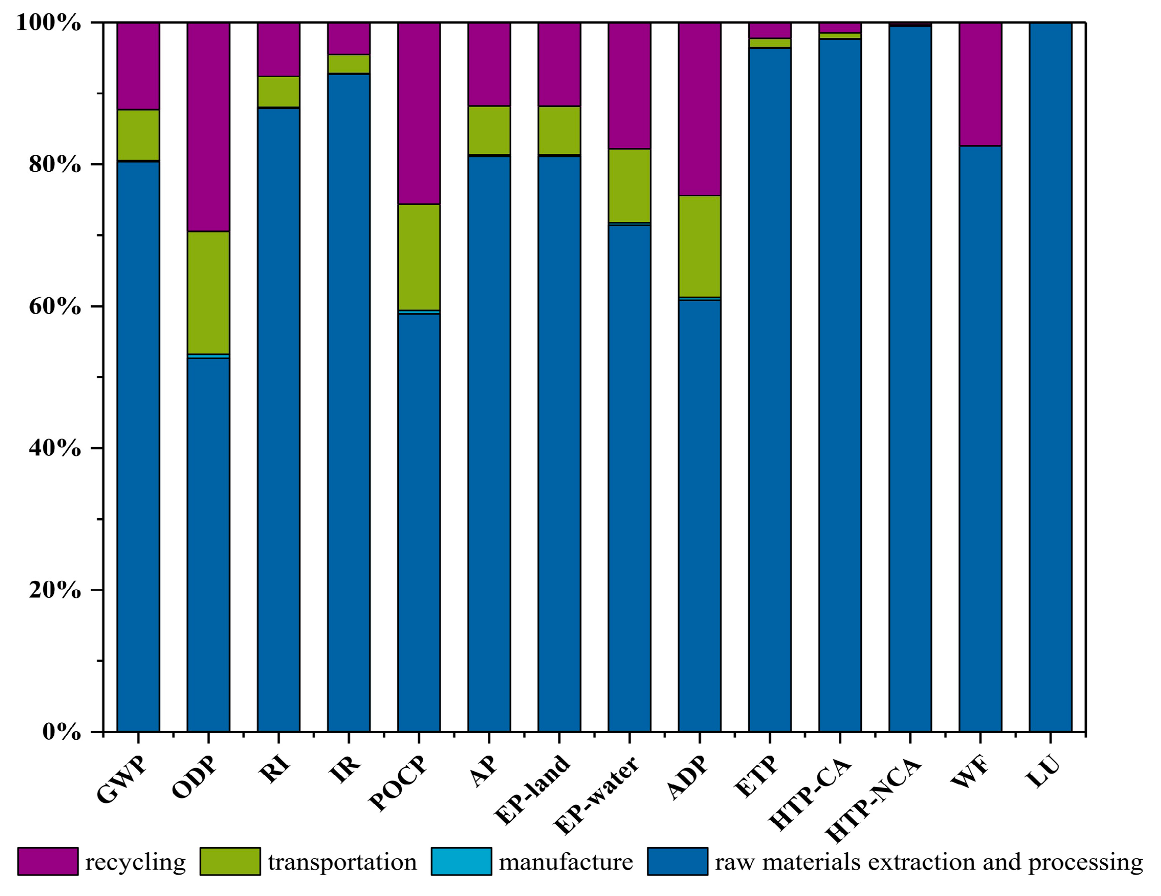 Energies 10 01969 g006