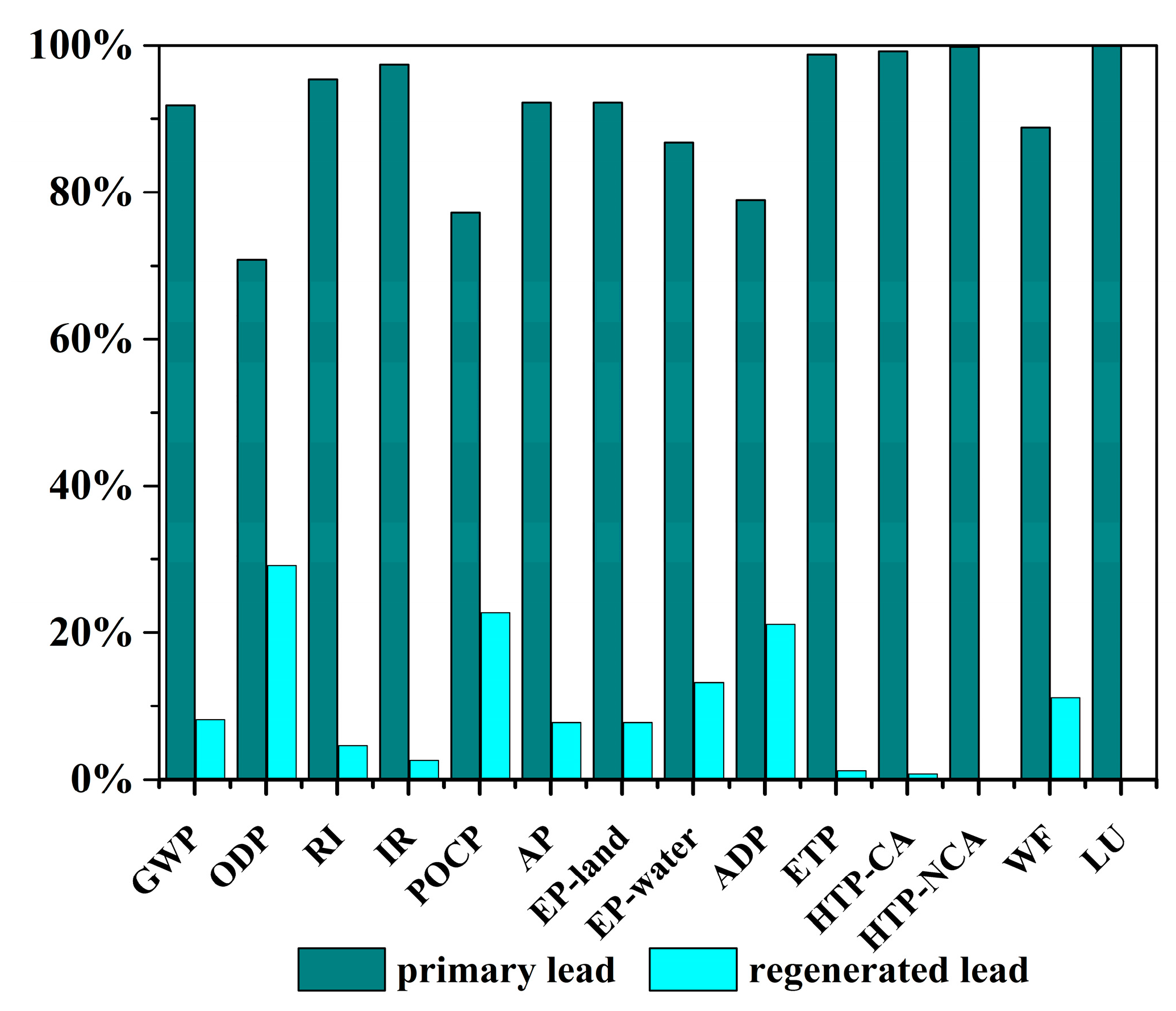 Energies 10 01969 g007