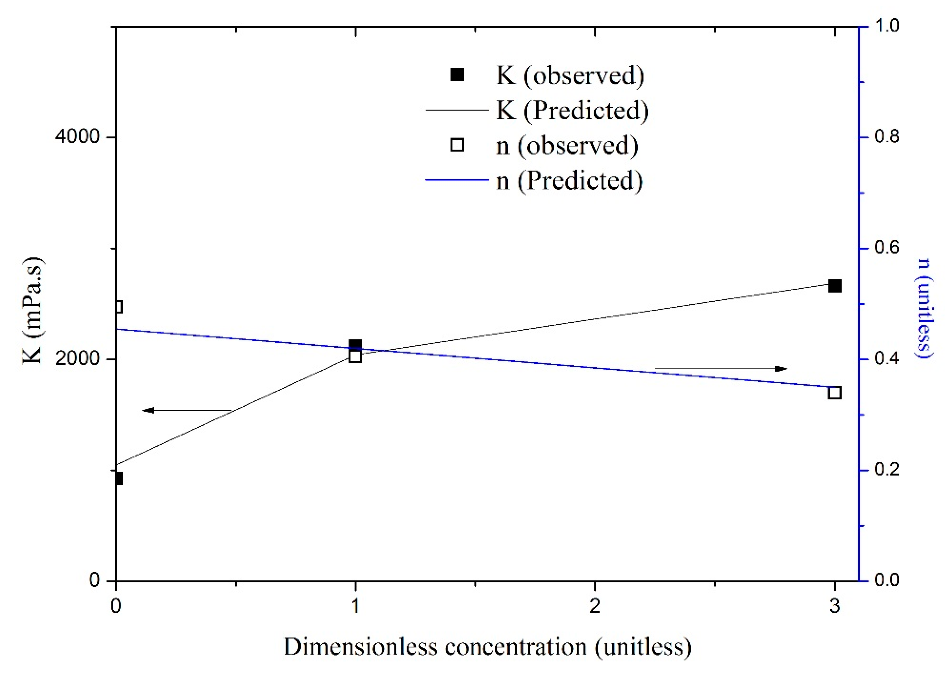 Energies 10 01970 g004
