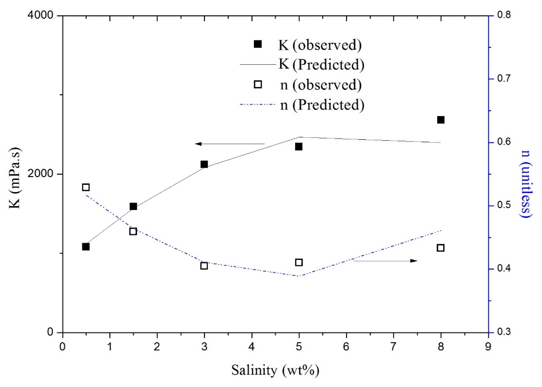 Energies 10 01970 g008