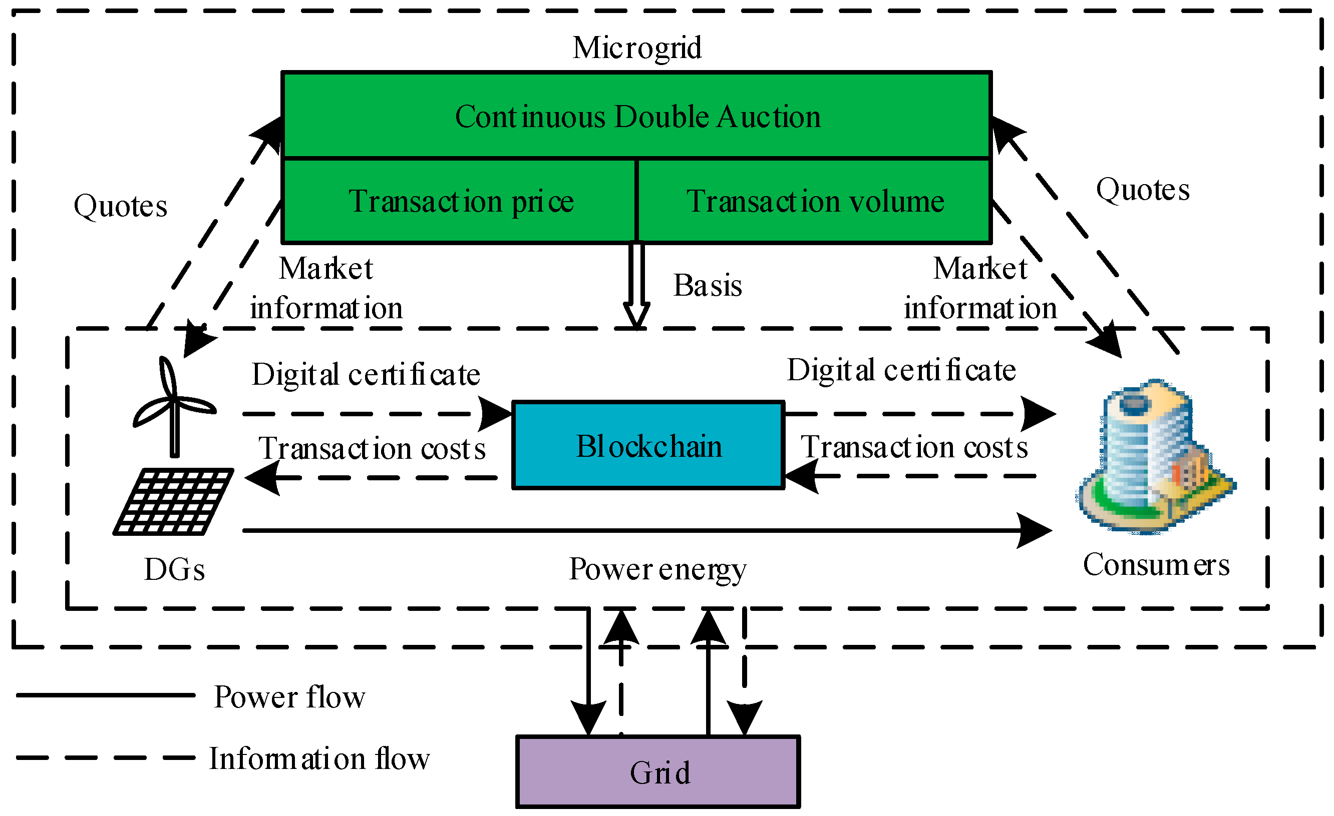 Energies 10 01971 g004