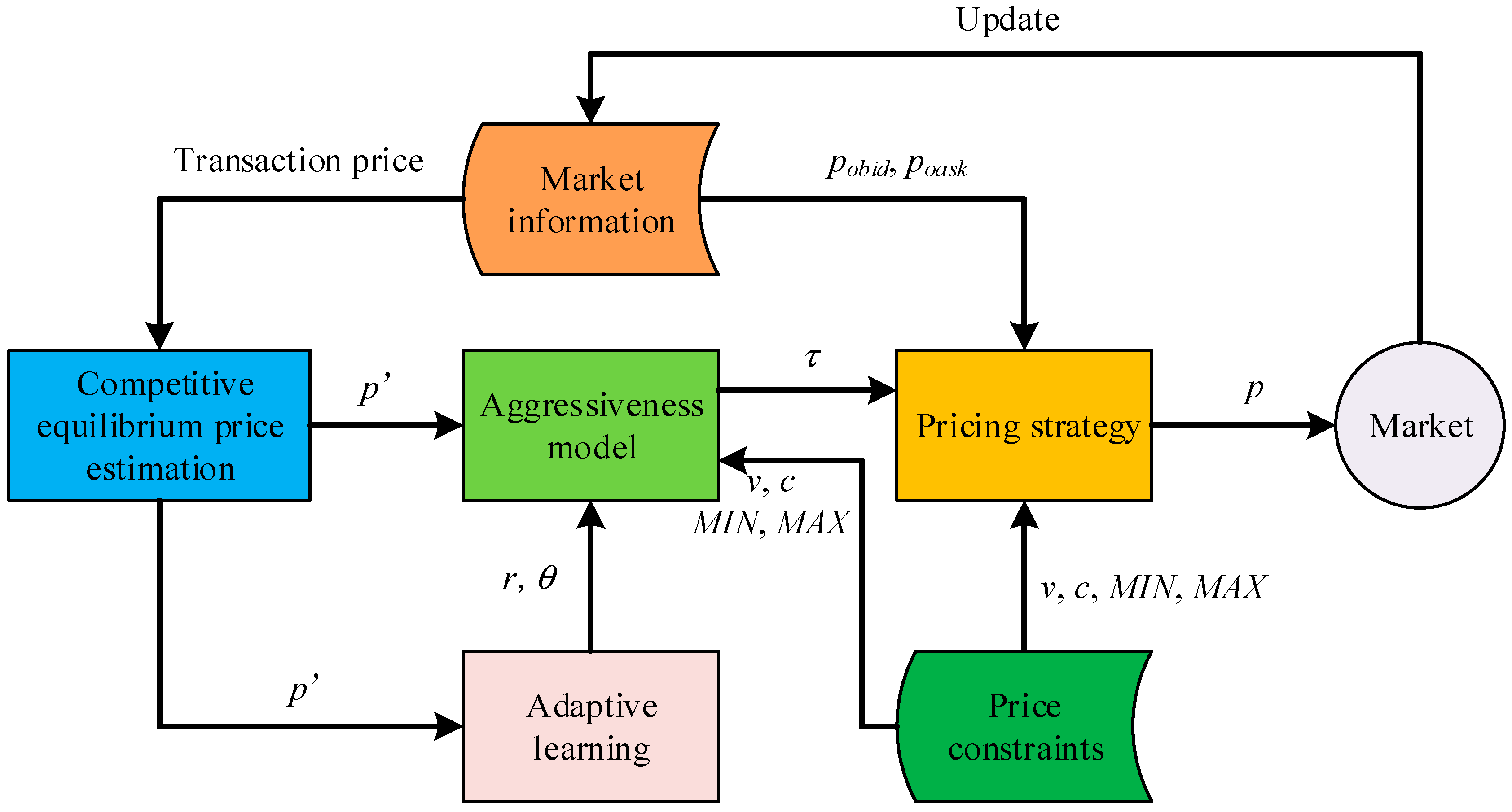 Energies 10 01971 g005