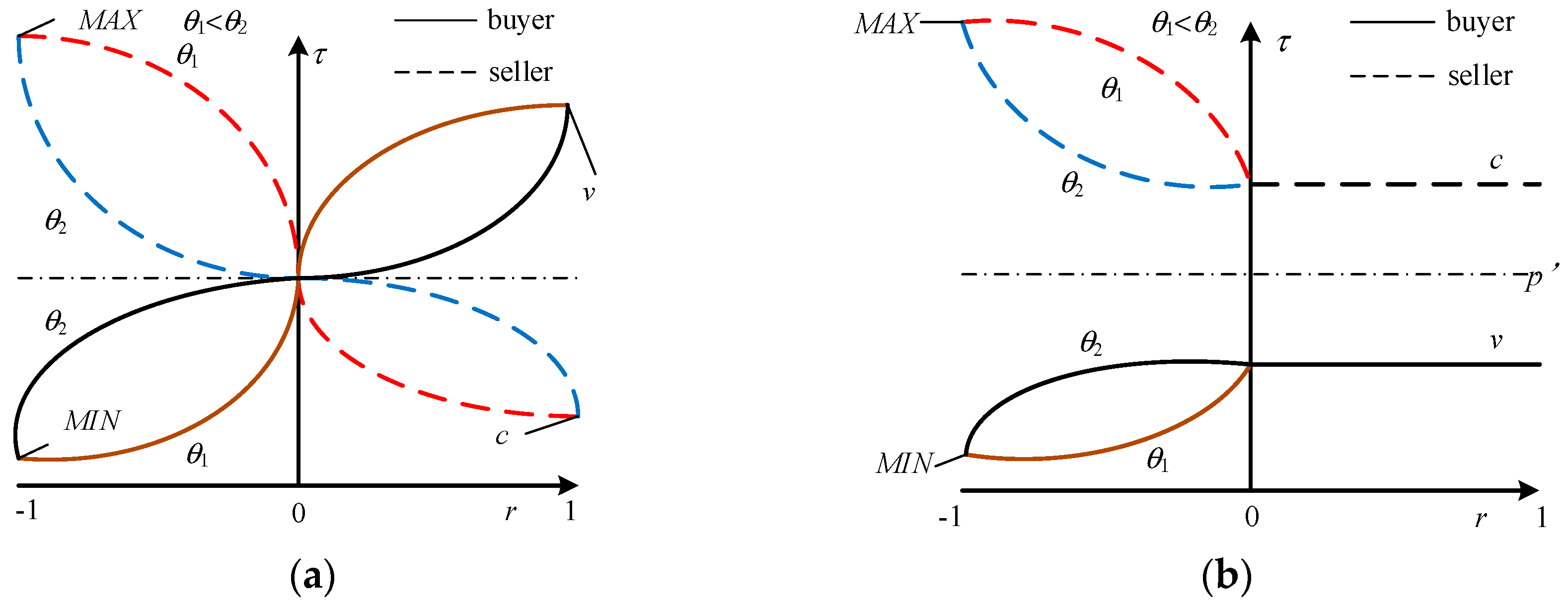 Energies 10 01971 g006