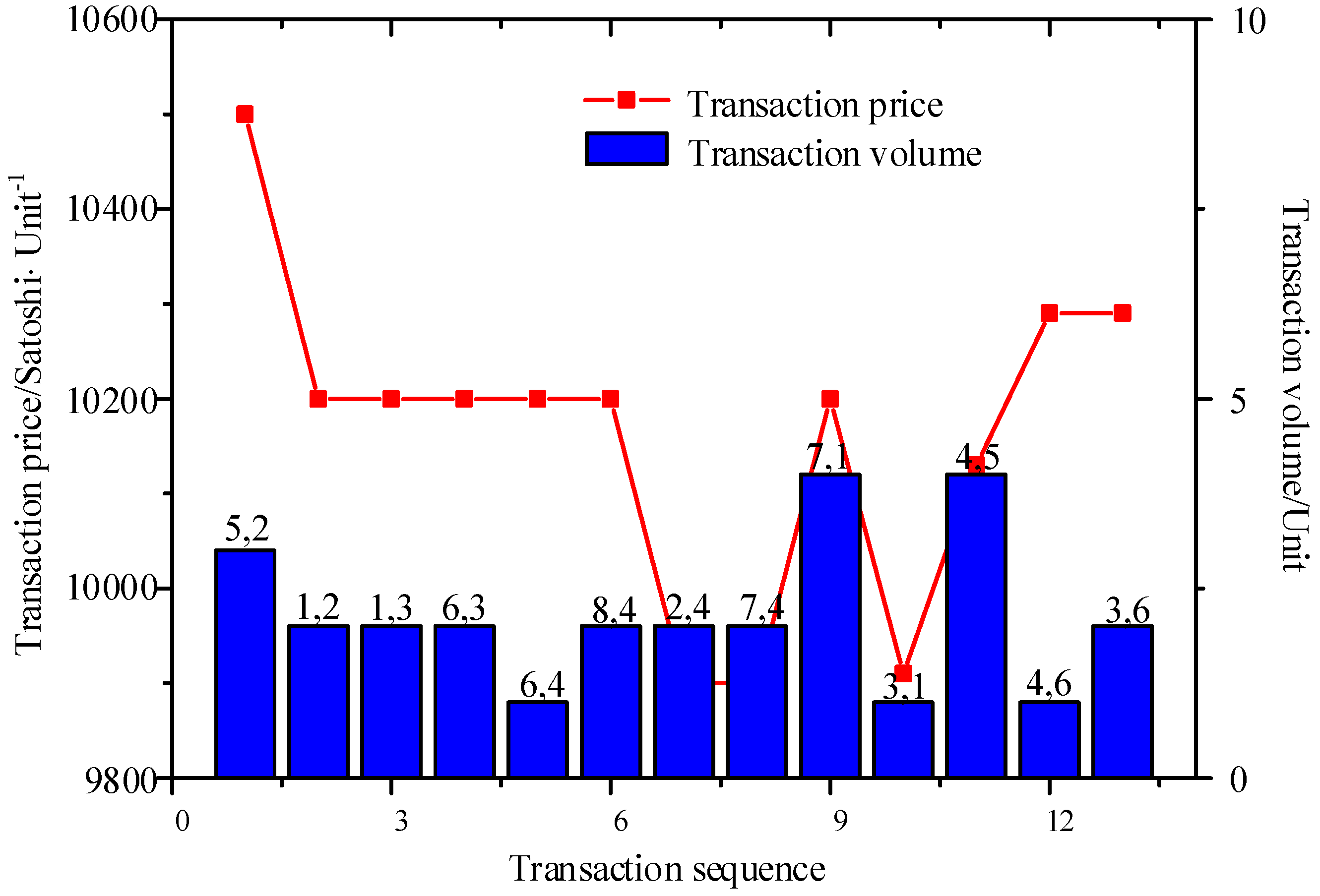 Energies 10 01971 g007