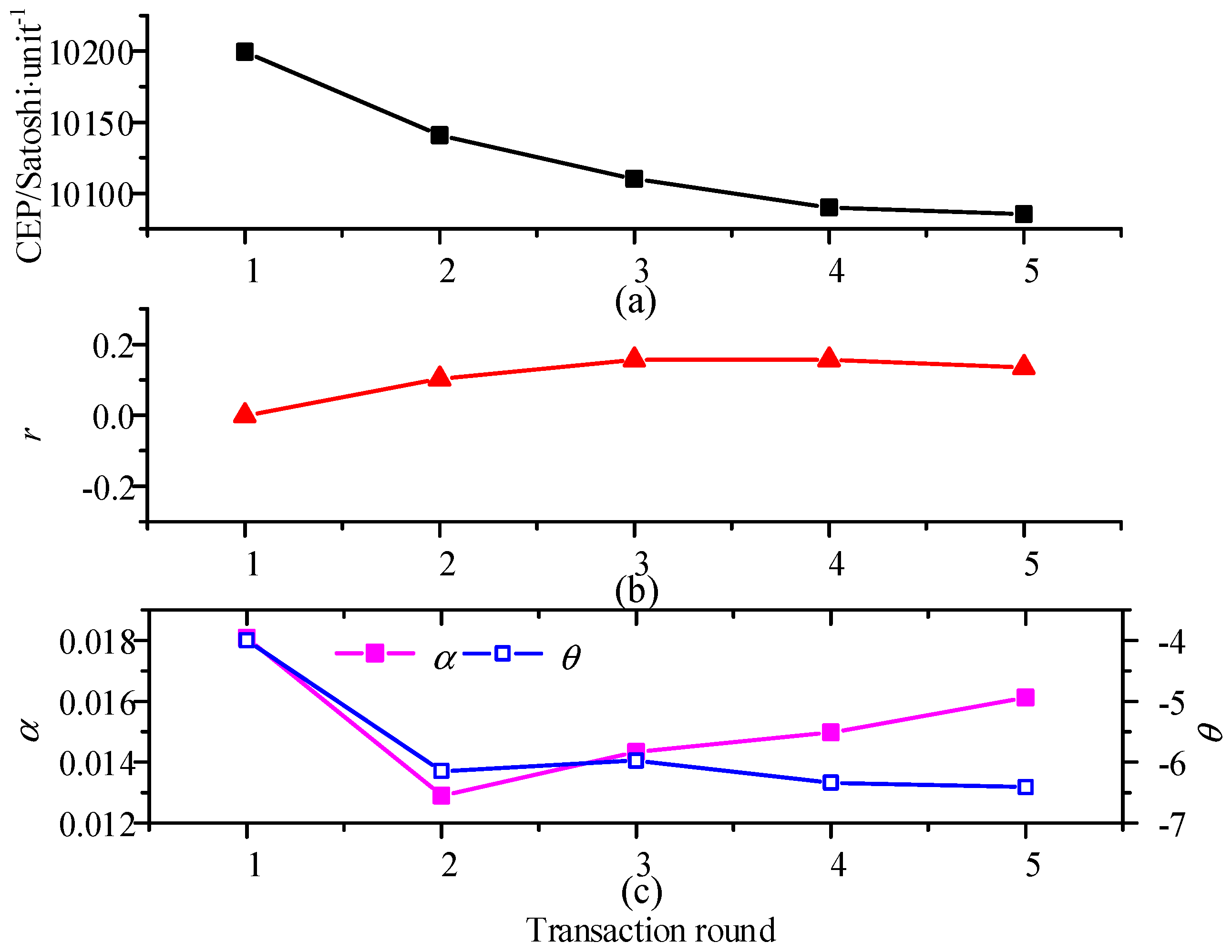 Energies 10 01971 g008