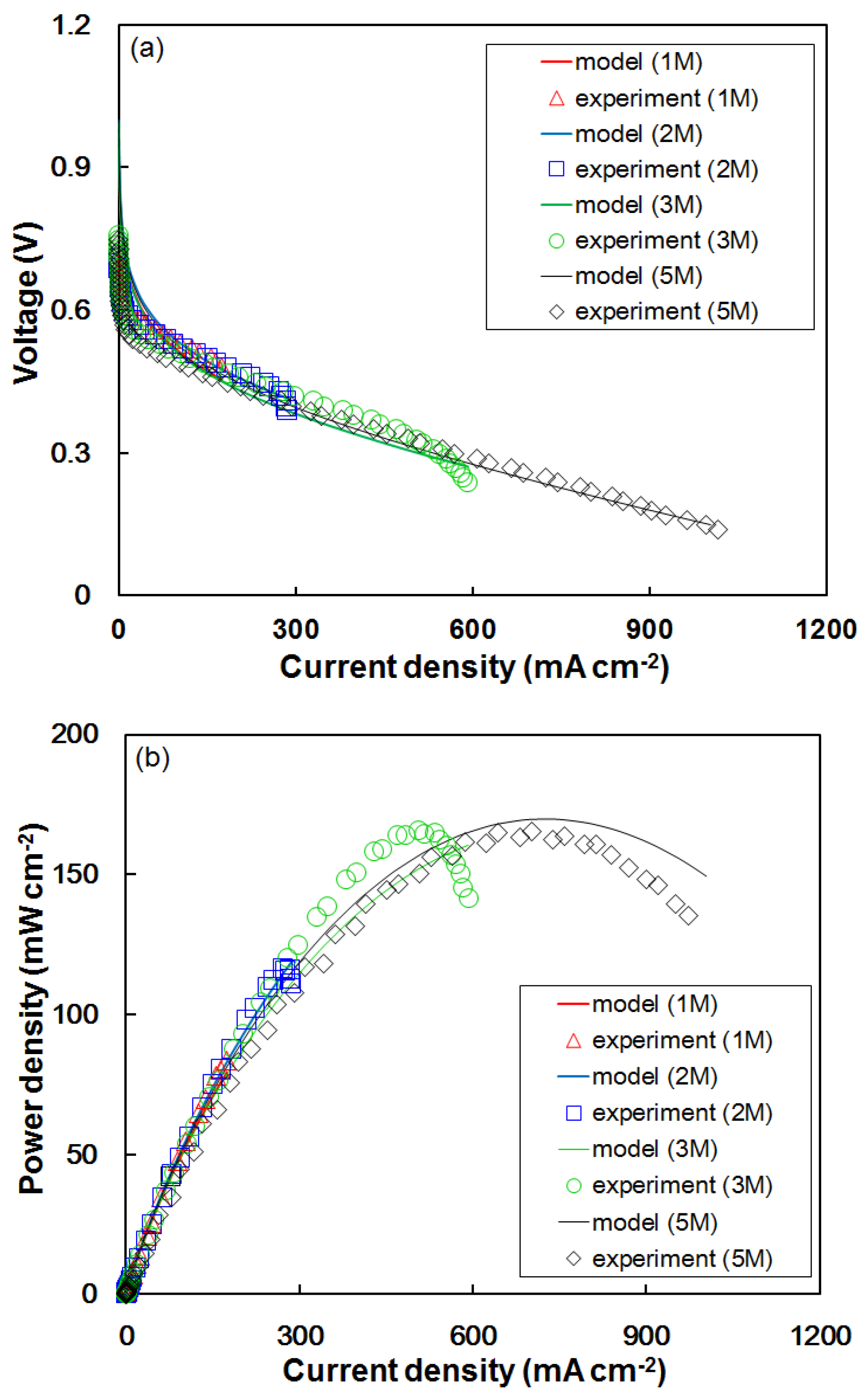 Energies 10 01972 g003 Energies 10 01972 g003