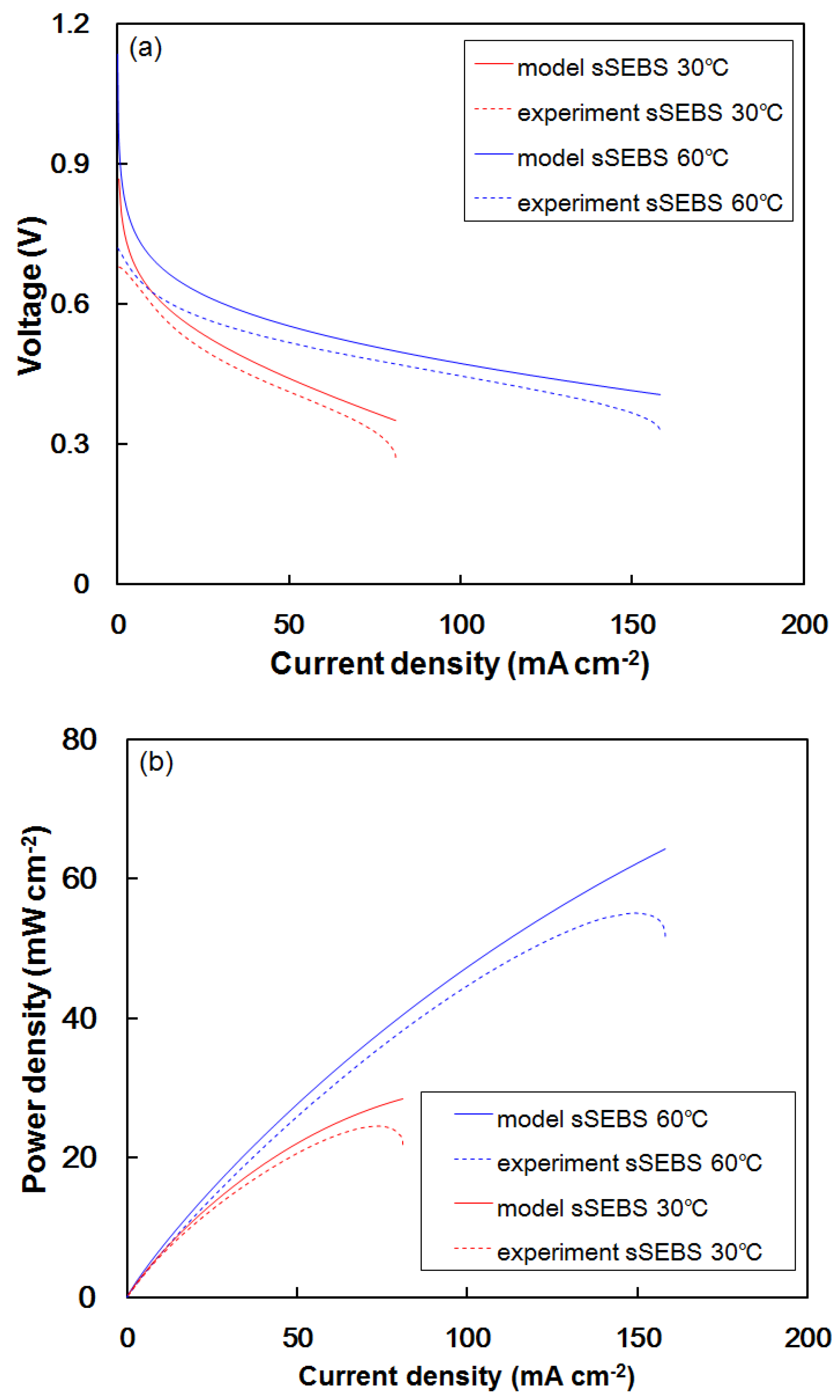 Energies 10 01972 g004 Energies 10 01972 g004