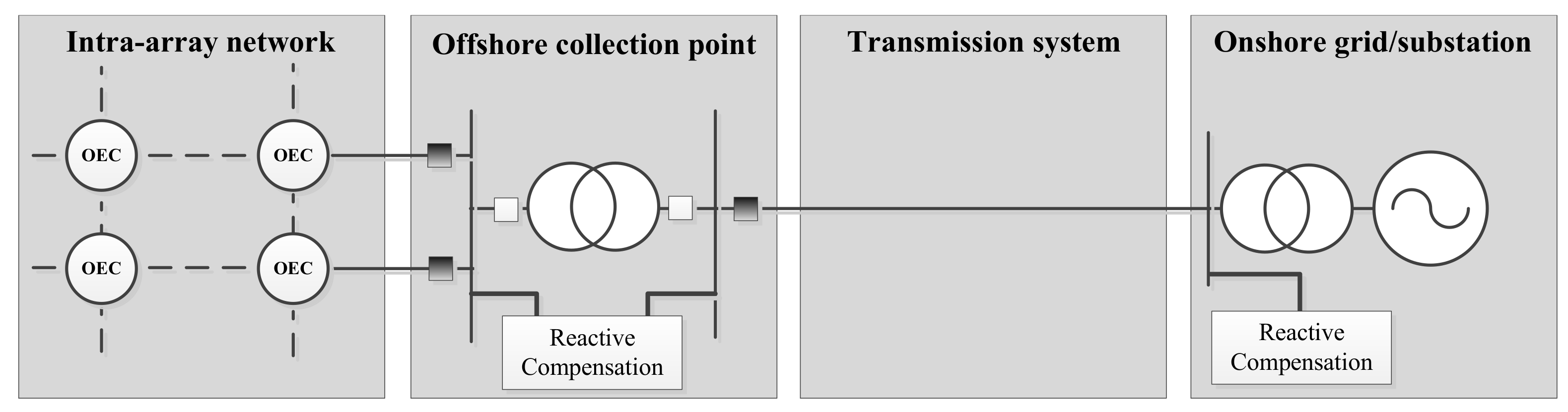 Energies 10 01973 g001