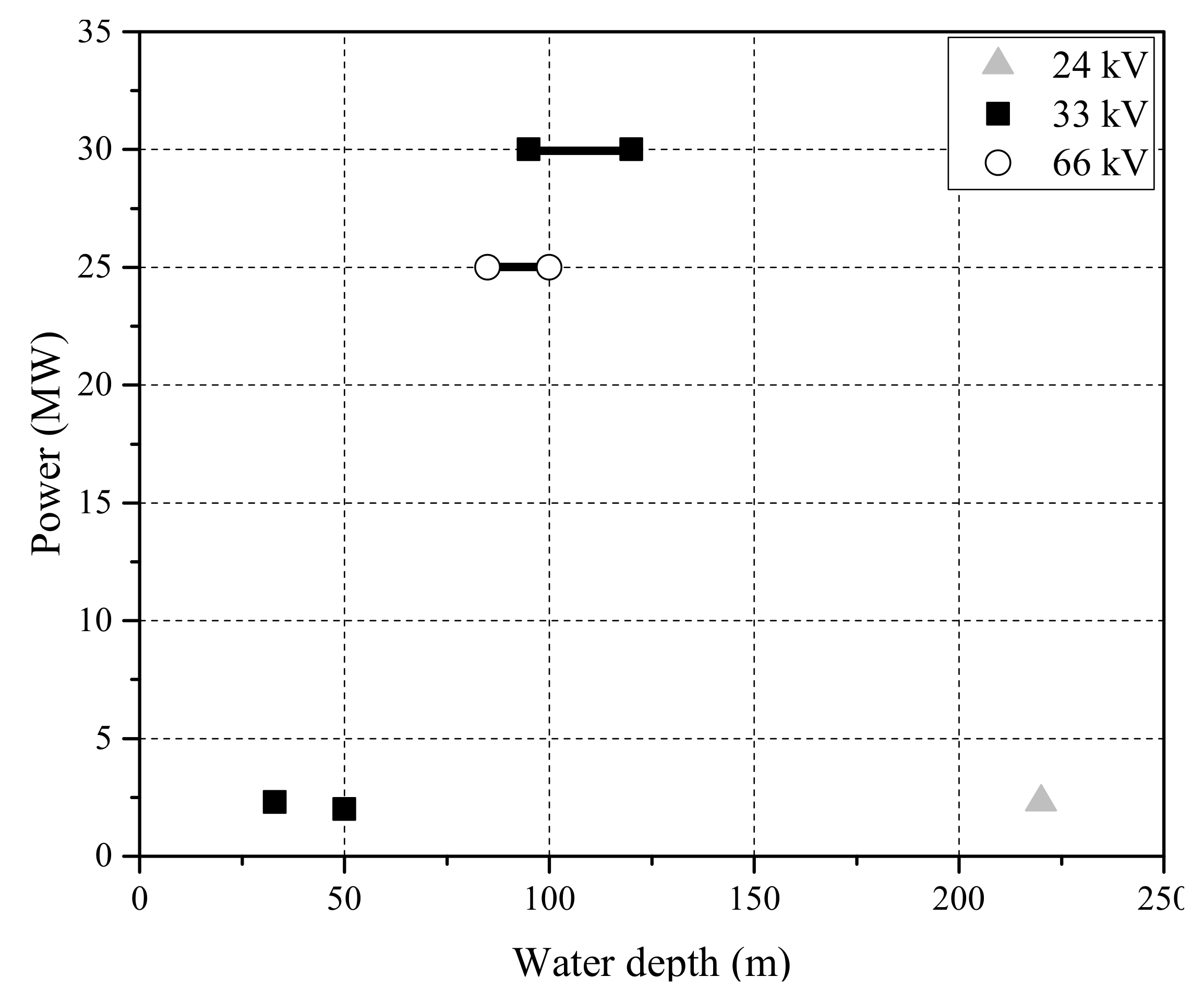 Energies 10 01973 g005