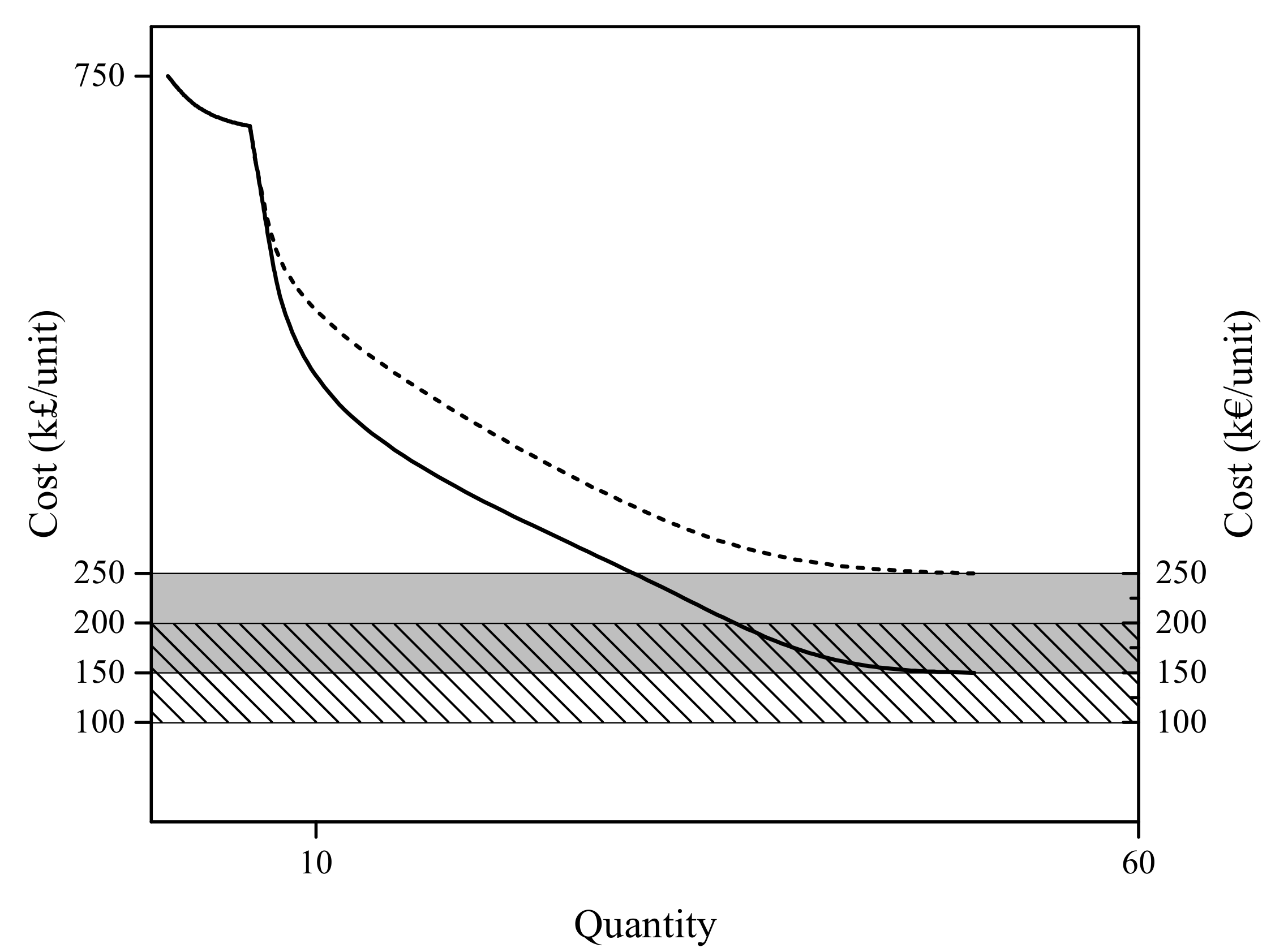 Energies 10 01973 g007