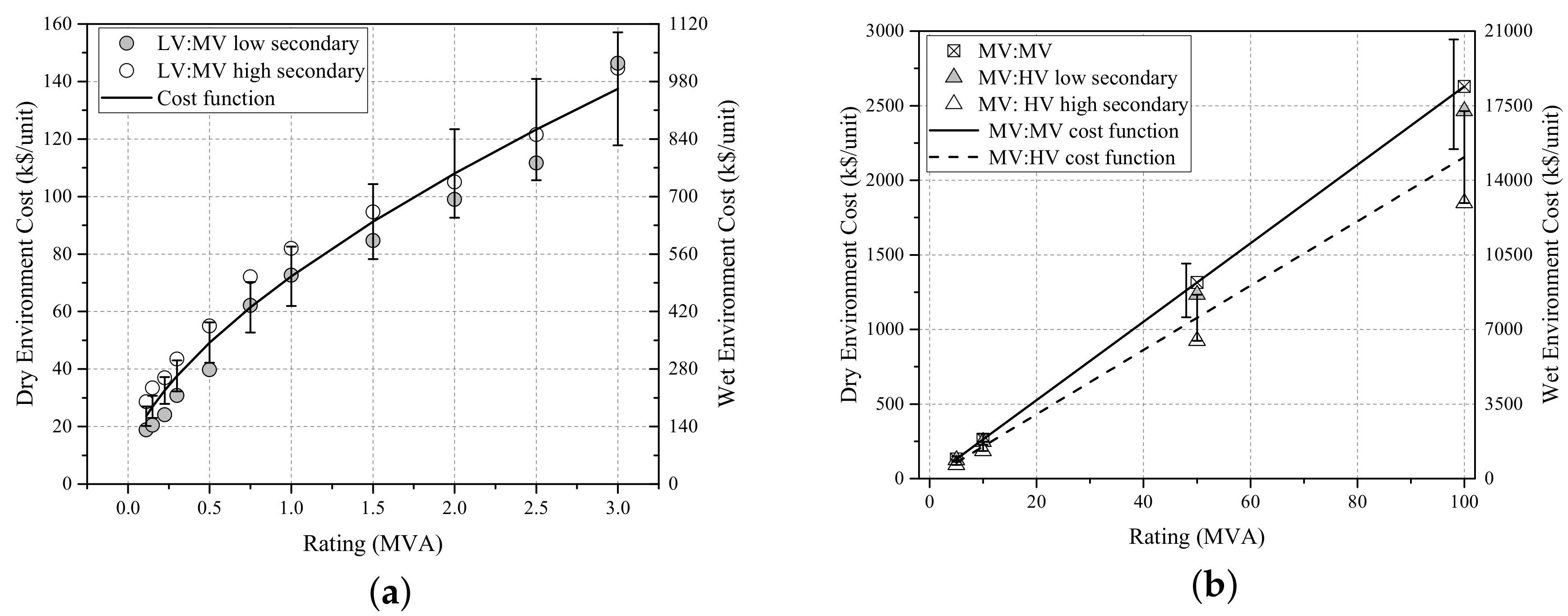 Energies 10 01973 g008