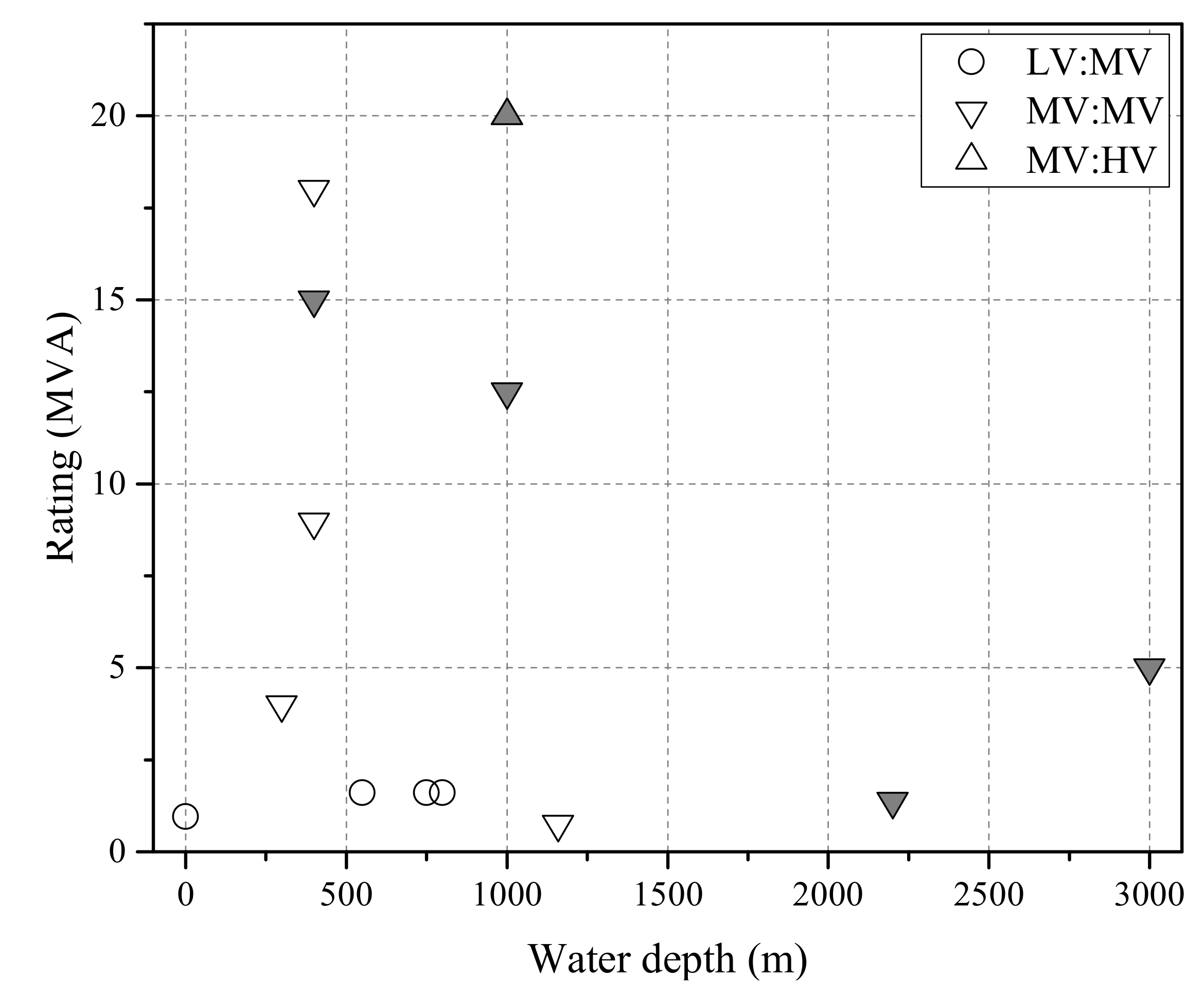 Energies 10 01973 g009