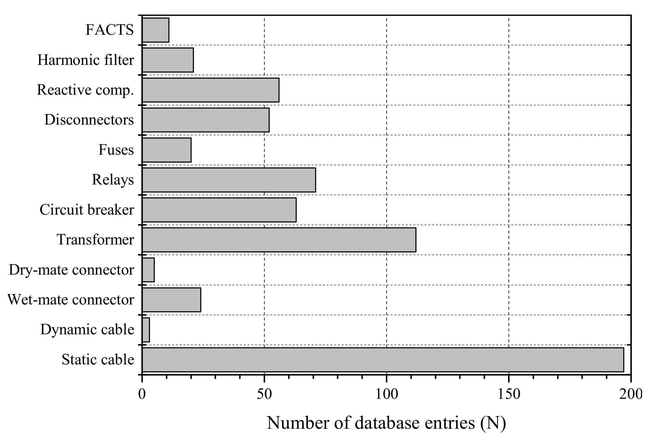 Energies 10 01973 g011