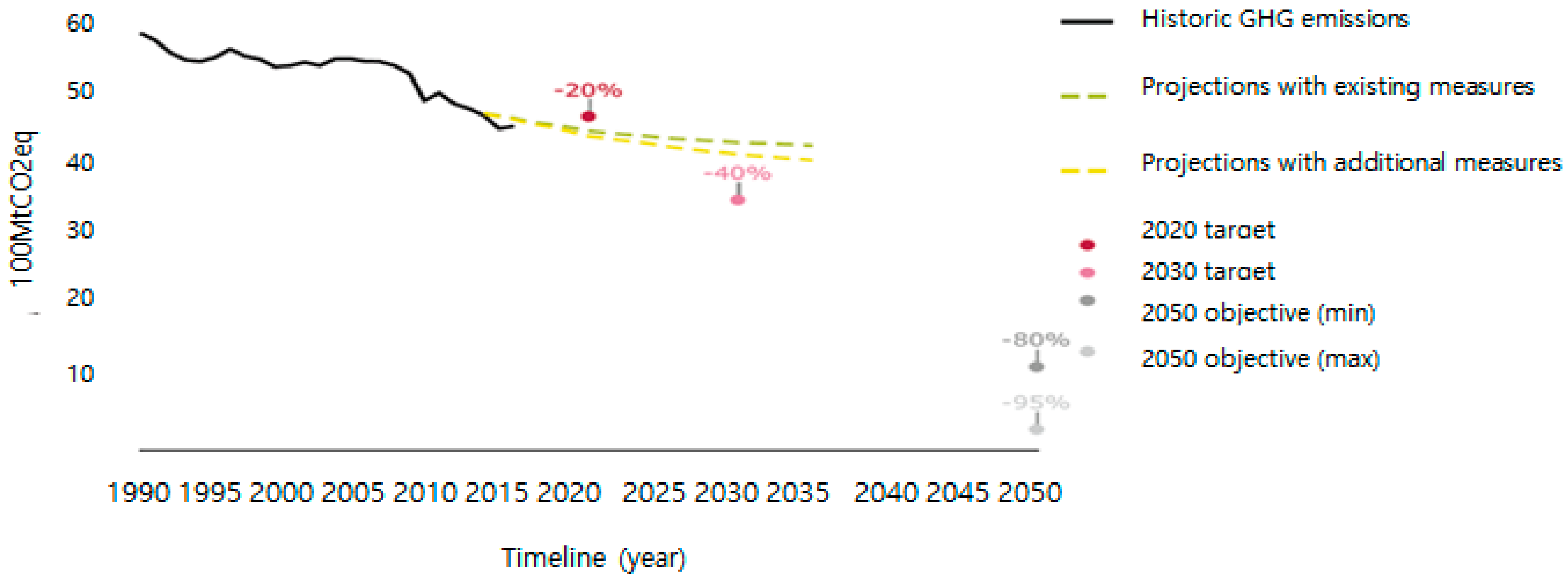 Energies 10 01974 g001 550