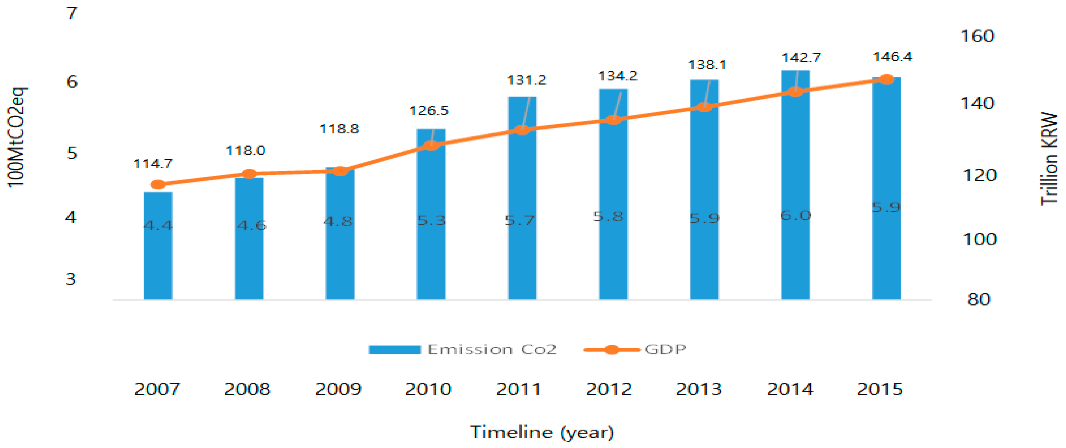 Energies 10 01974 g002 550