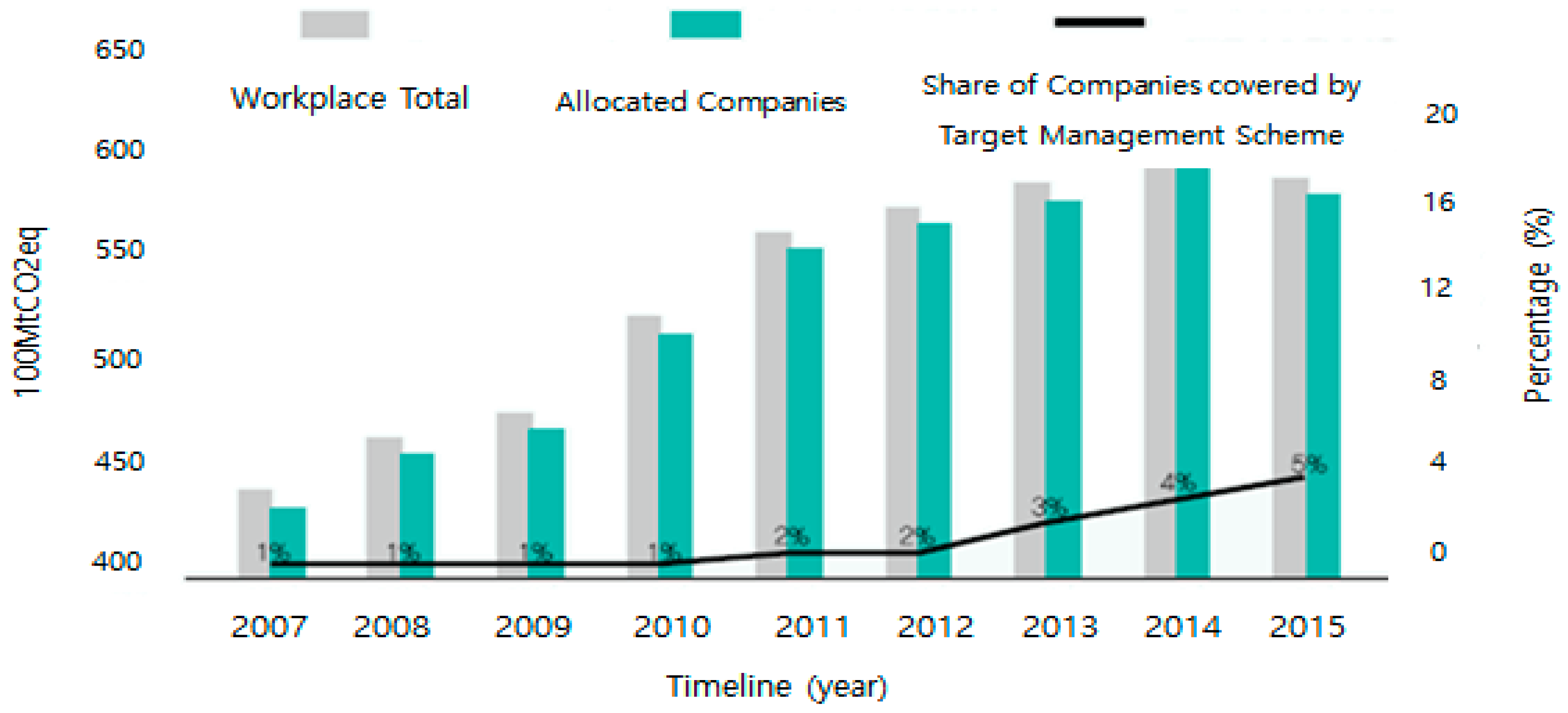 Energies 10 01974 g003 550