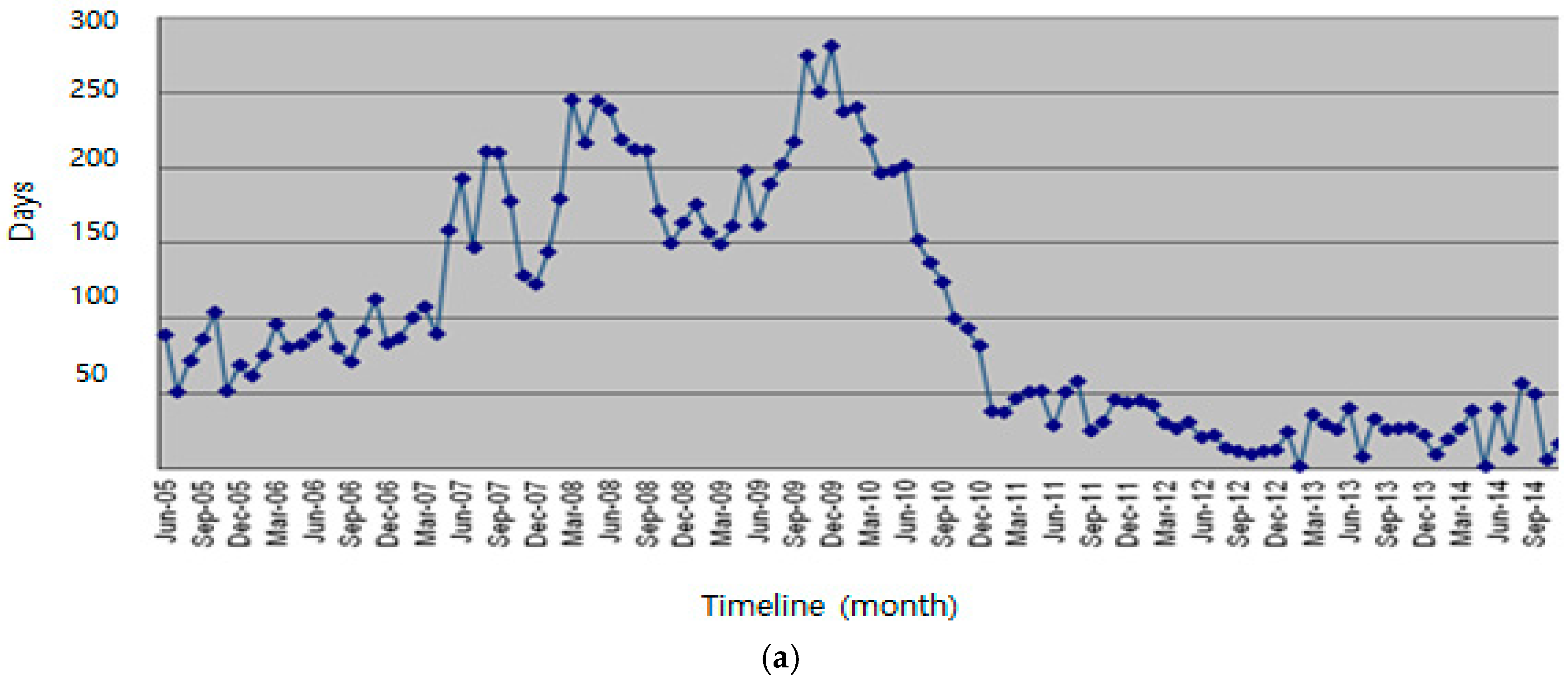 Energies 10 01974 g004a 550