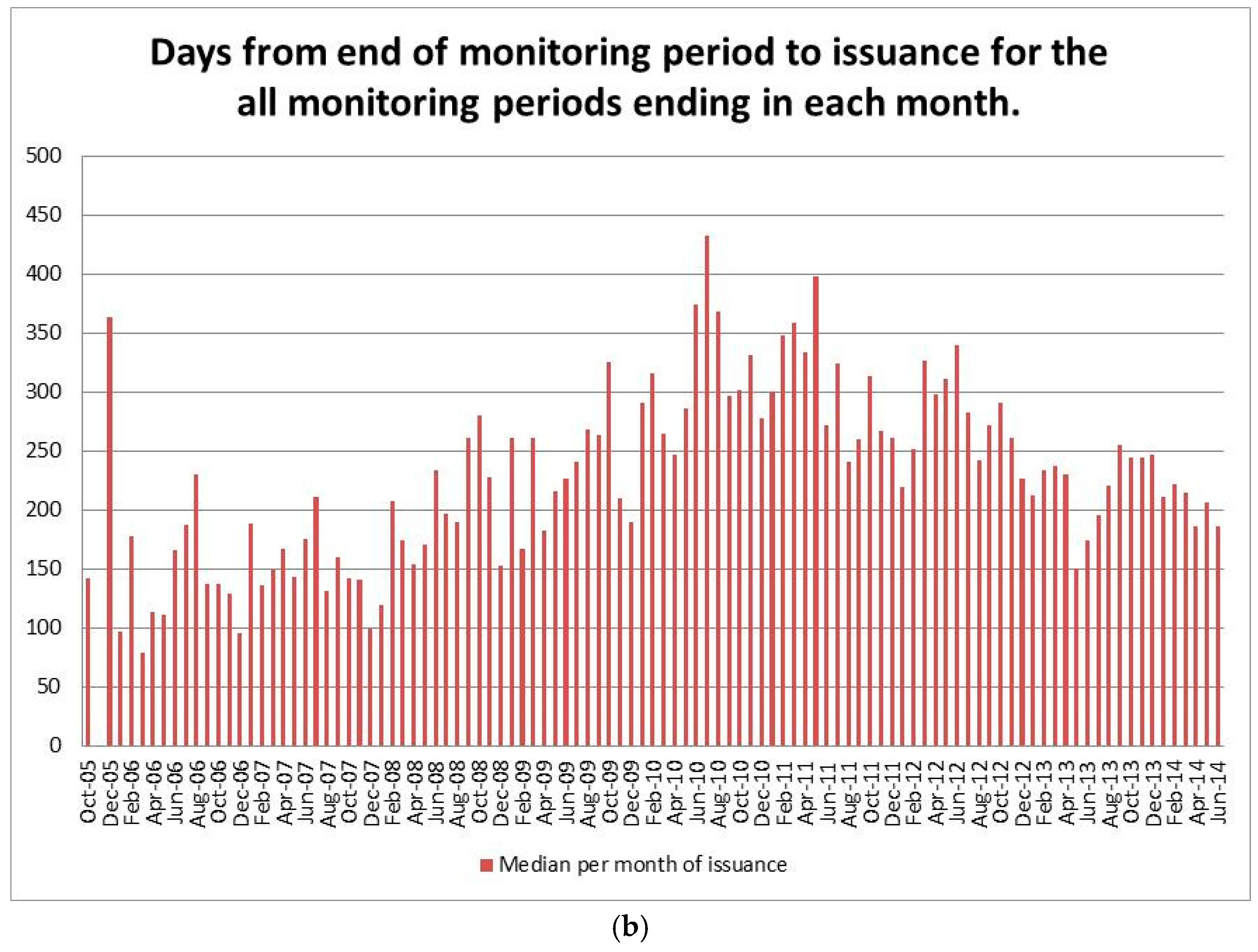 Energies 10 01974 g004b 550