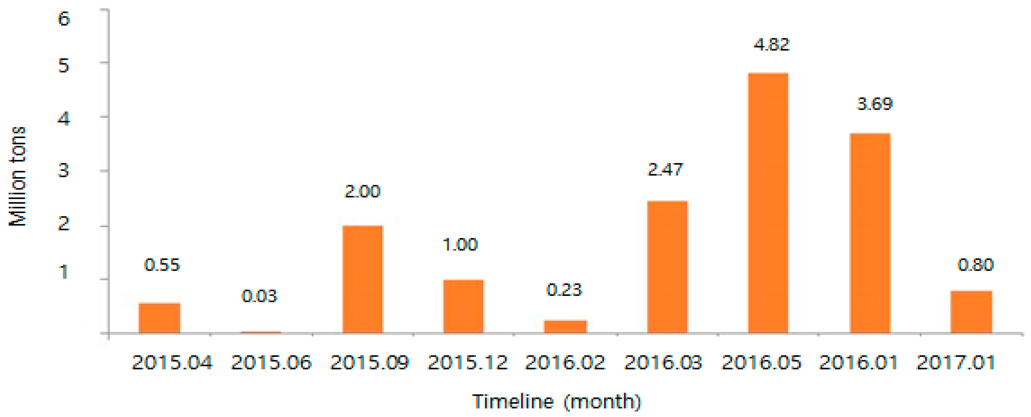 Energies 10 01974 g005 550