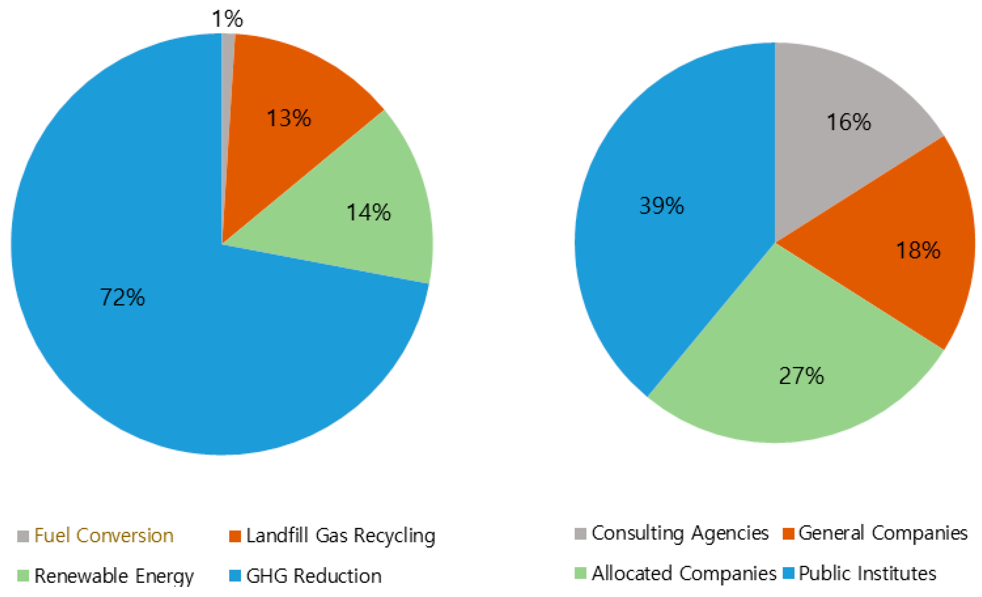 Energies 10 01974 g006 550