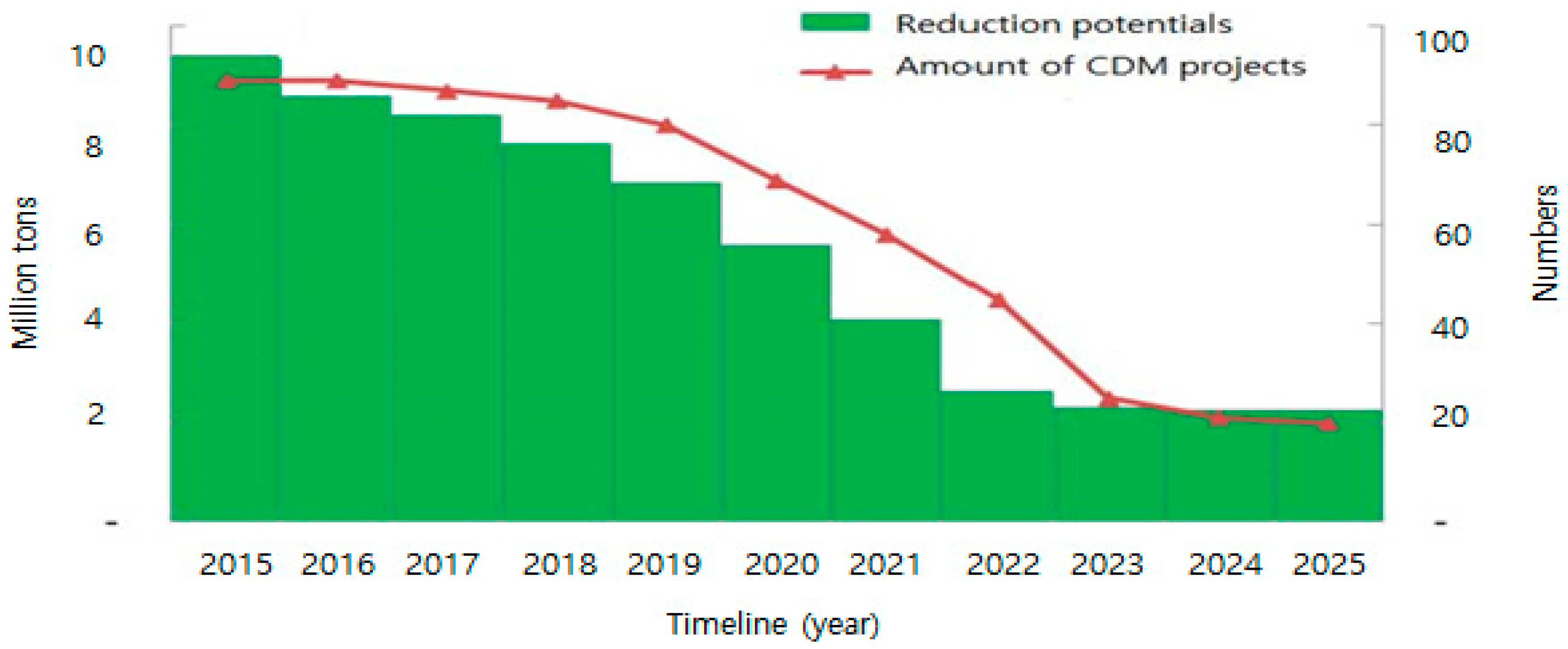 Energies 10 01974 g007 550