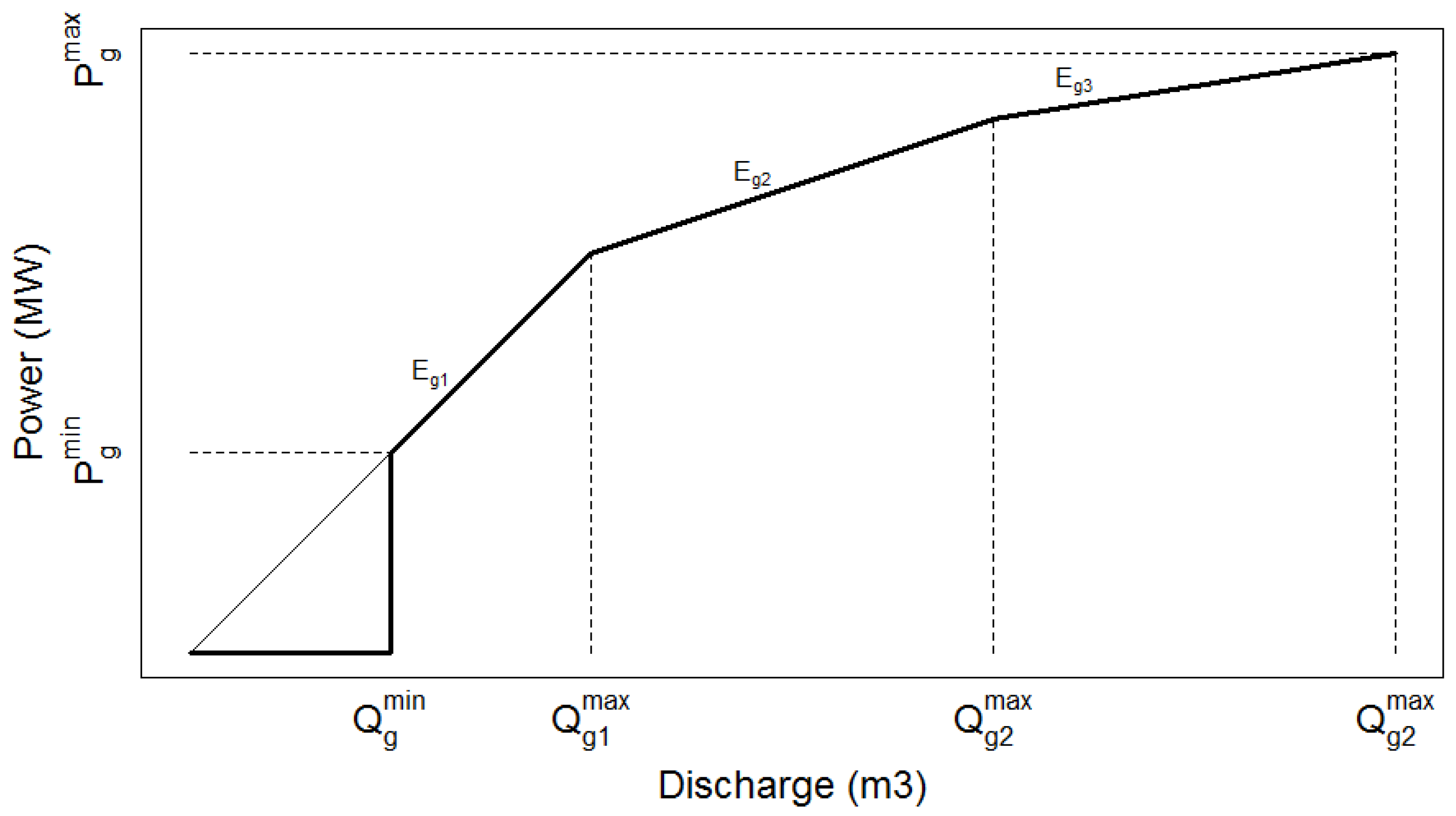 Energies 10 01975 g001 550