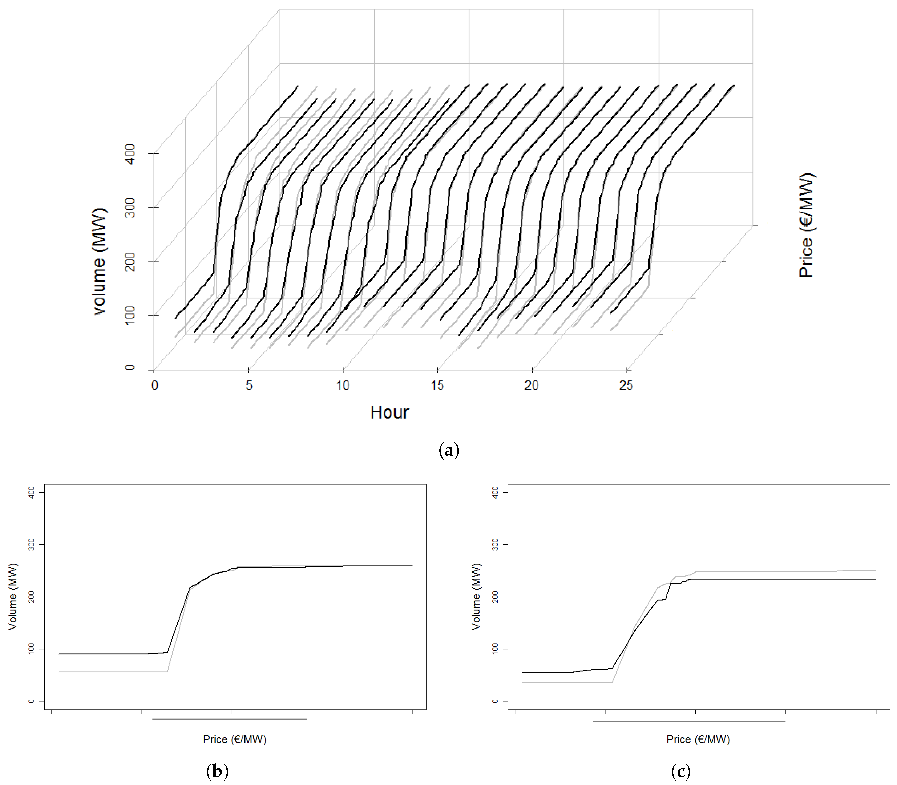 Energies 10 01975 g003 550