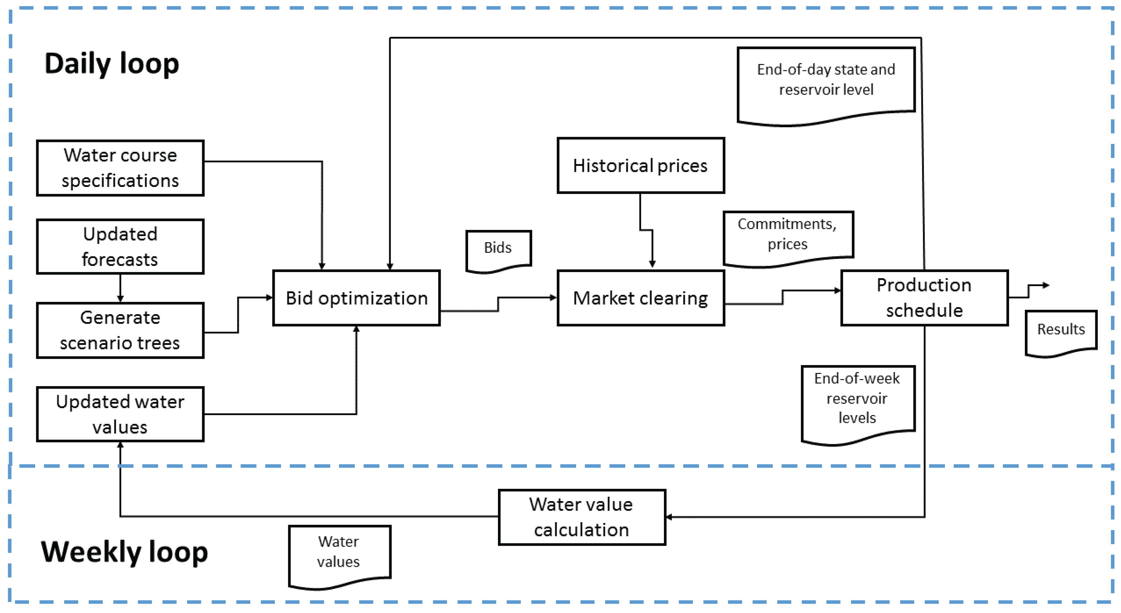 Energies 10 01975 g004 550