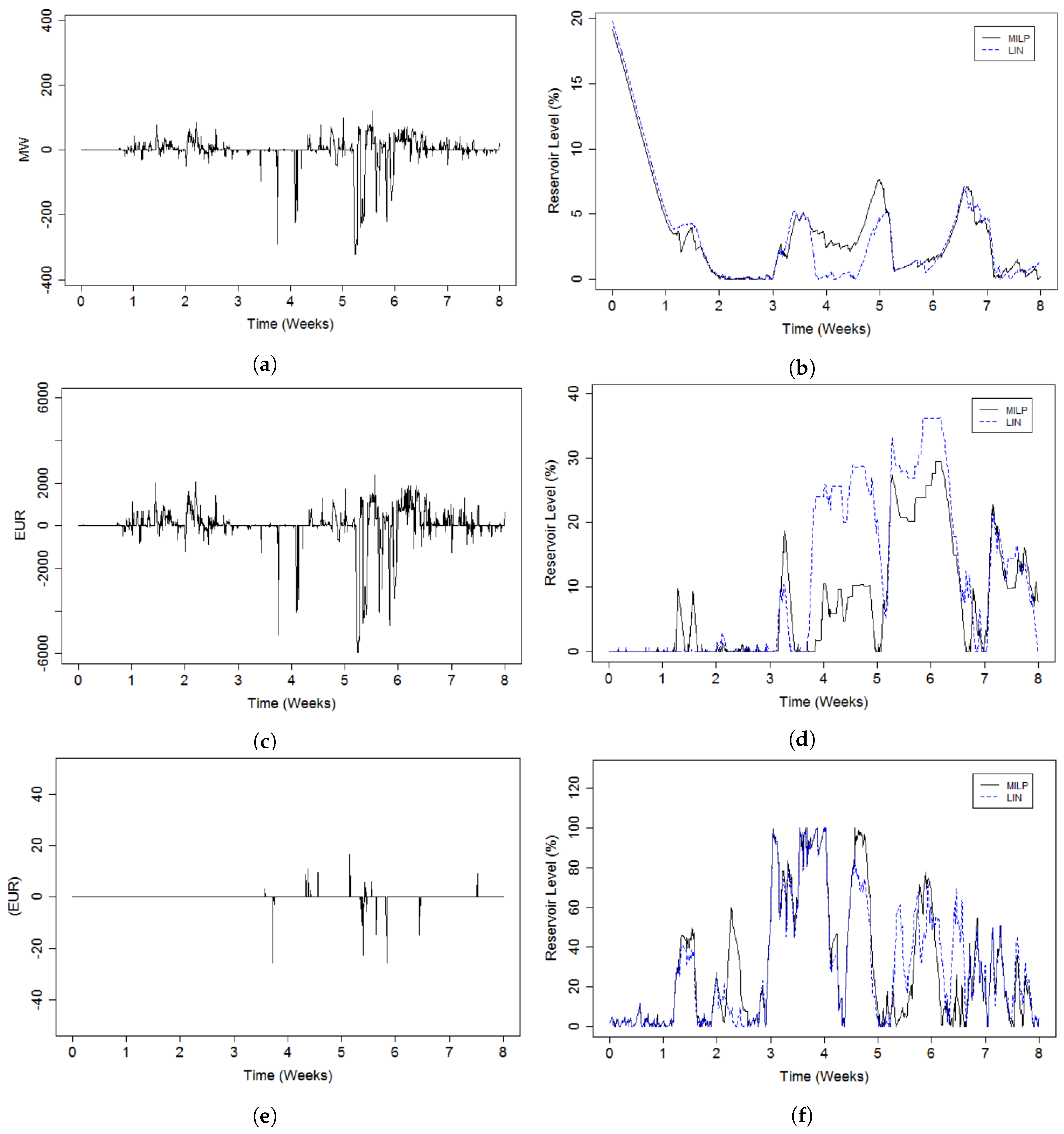 Energies 10 01975 g005 550