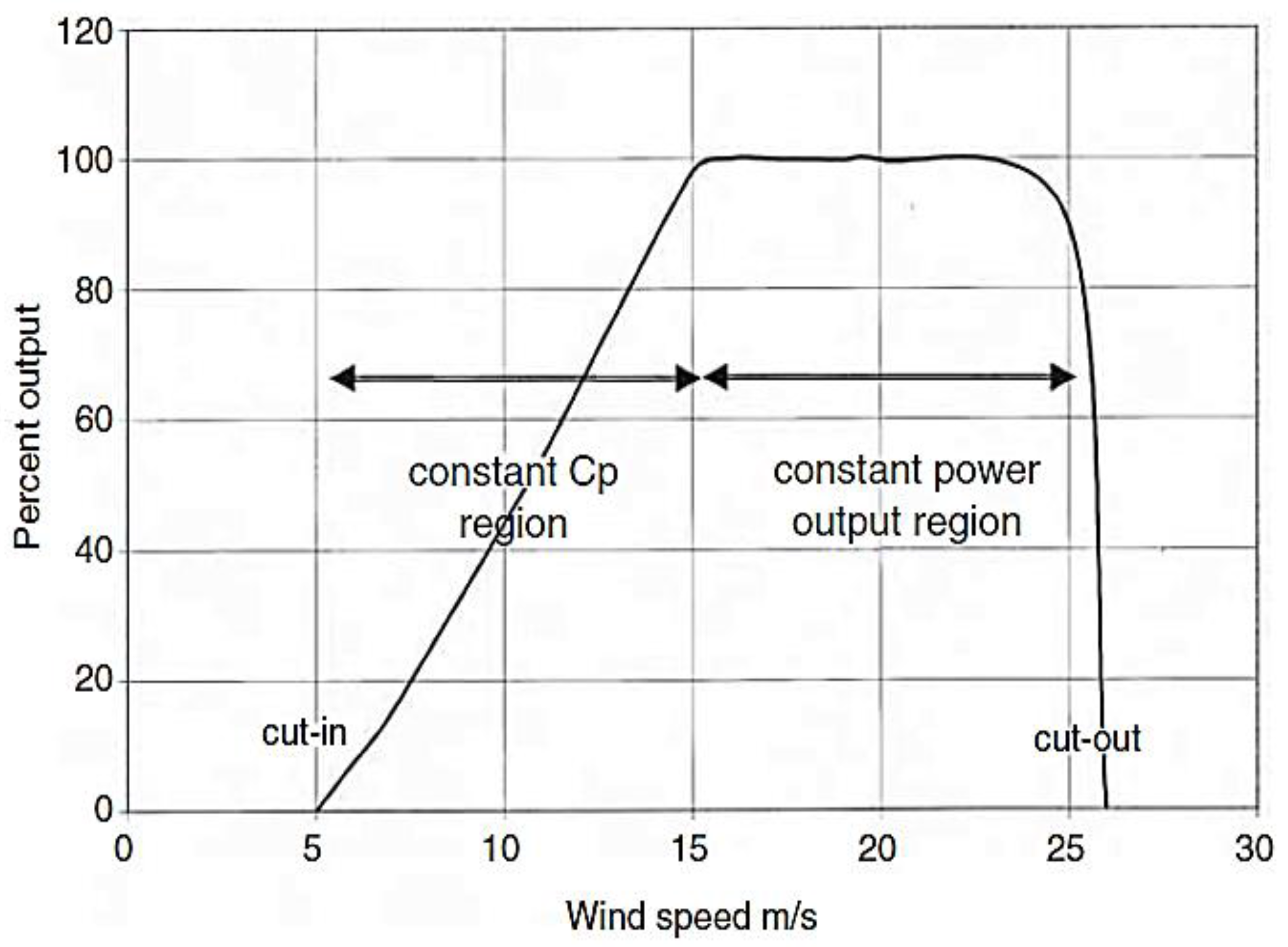 Energies 10 01976 g001