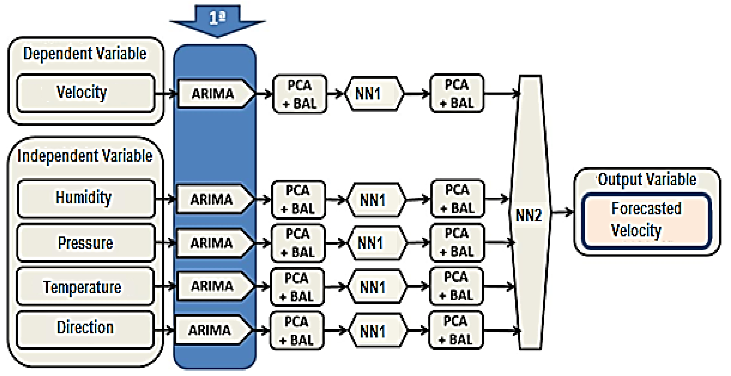 Energies 10 01976 g003