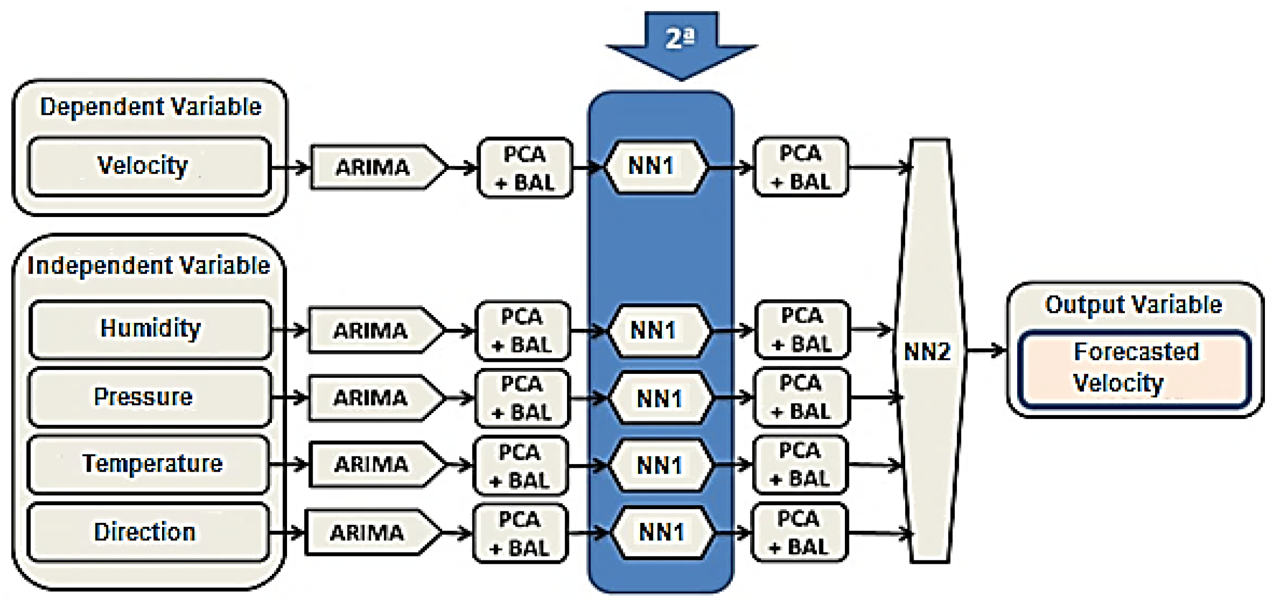 Energies 10 01976 g004