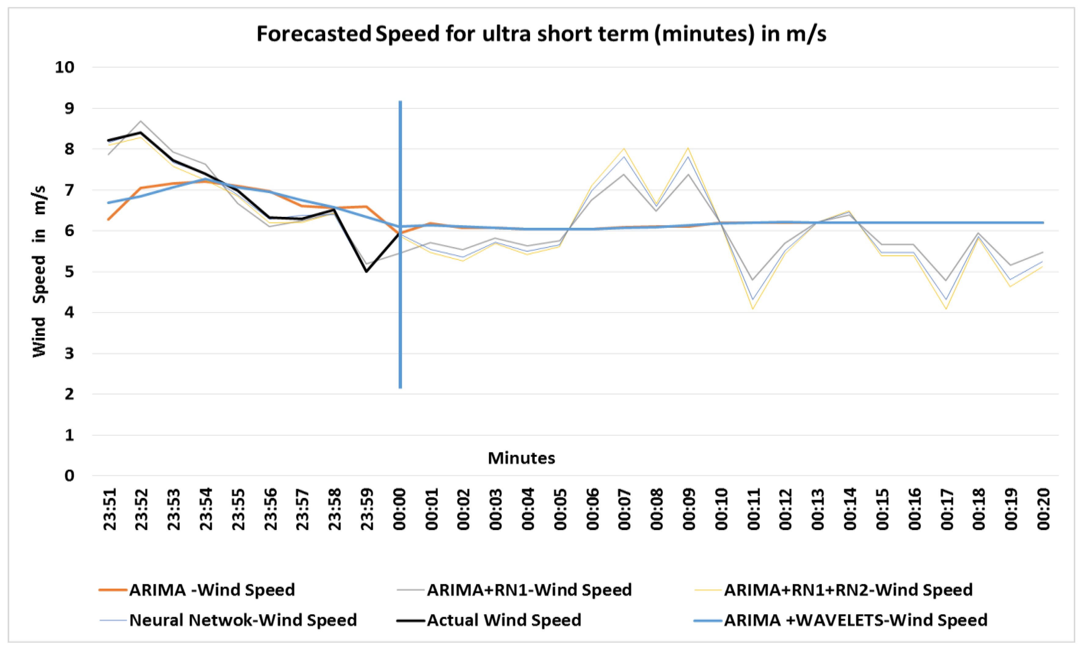 Energies 10 01976 g008