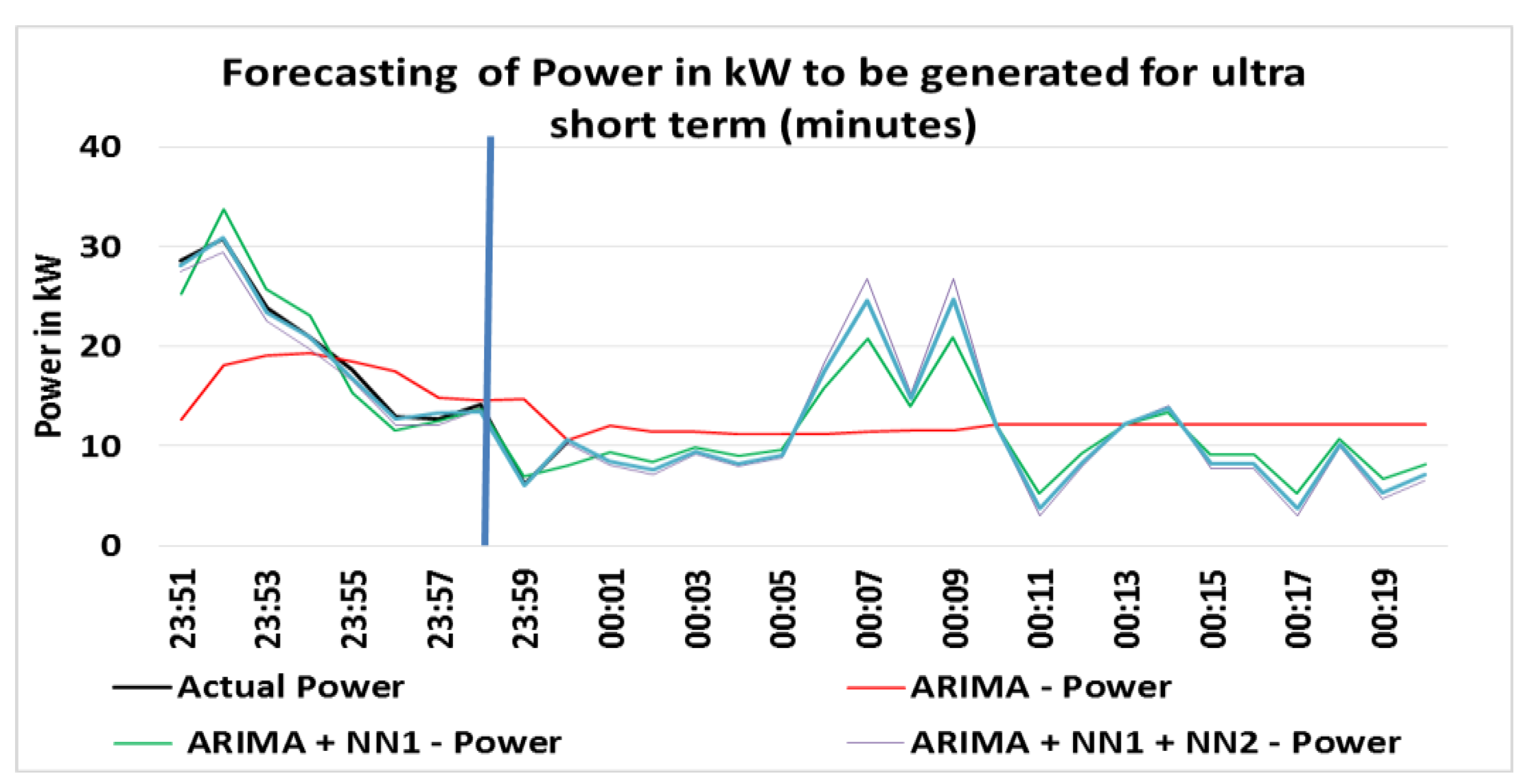 Energies 10 01976 g009