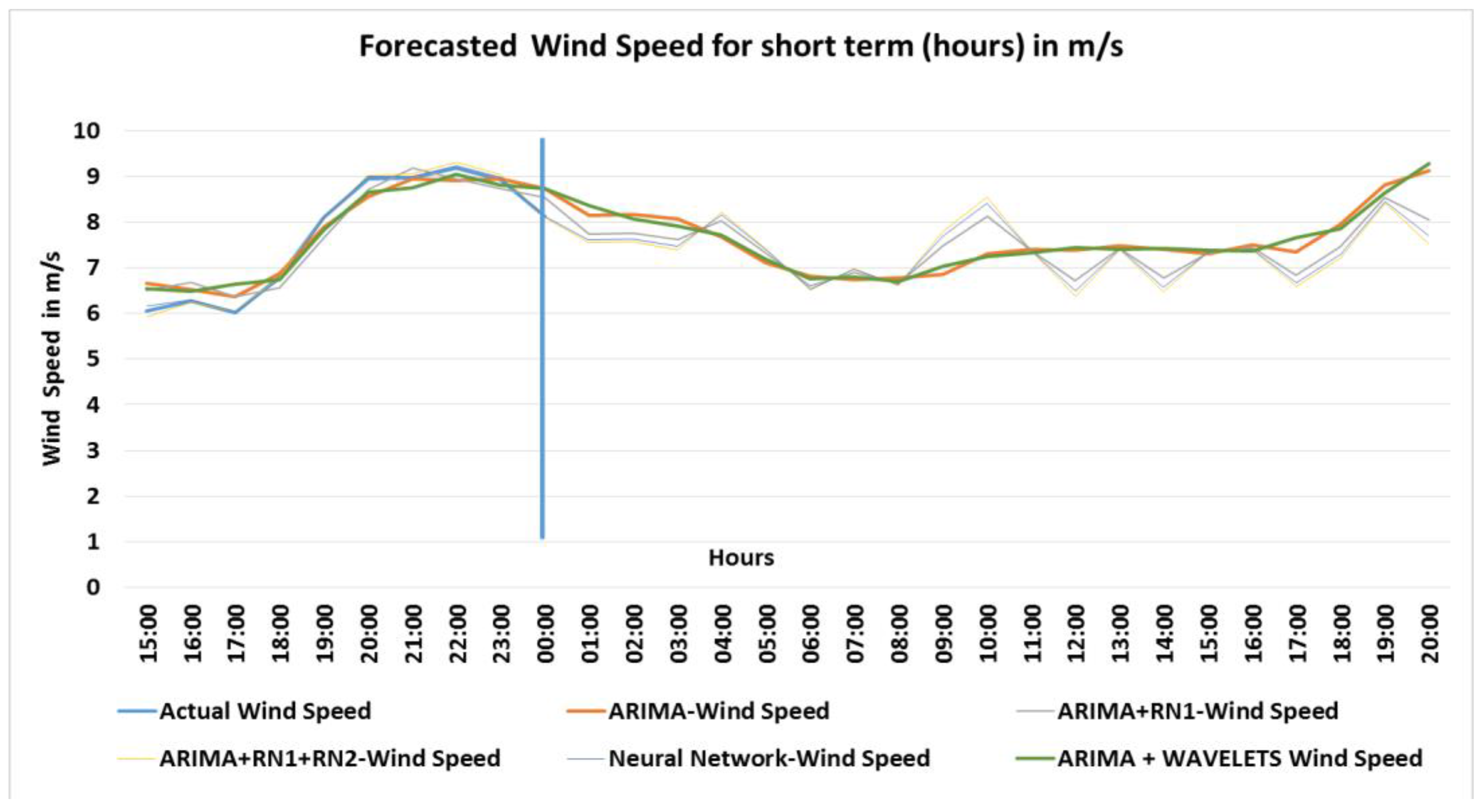 Energies 10 01976 g010