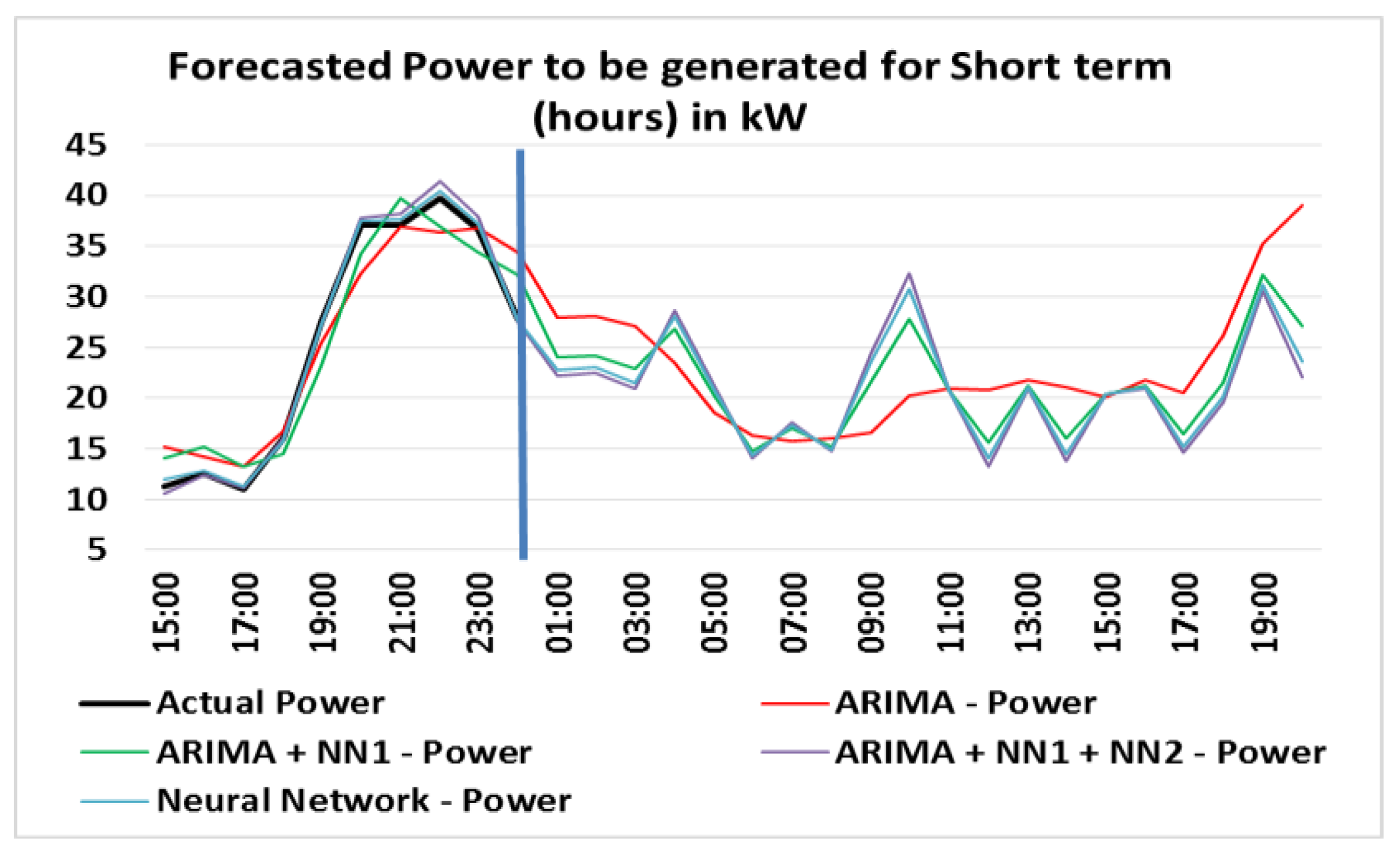 Energies 10 01976 g011