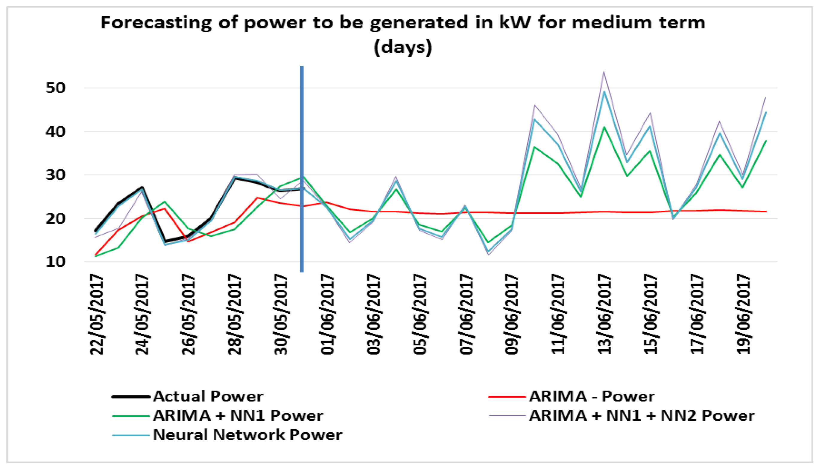 Energies 10 01976 g013