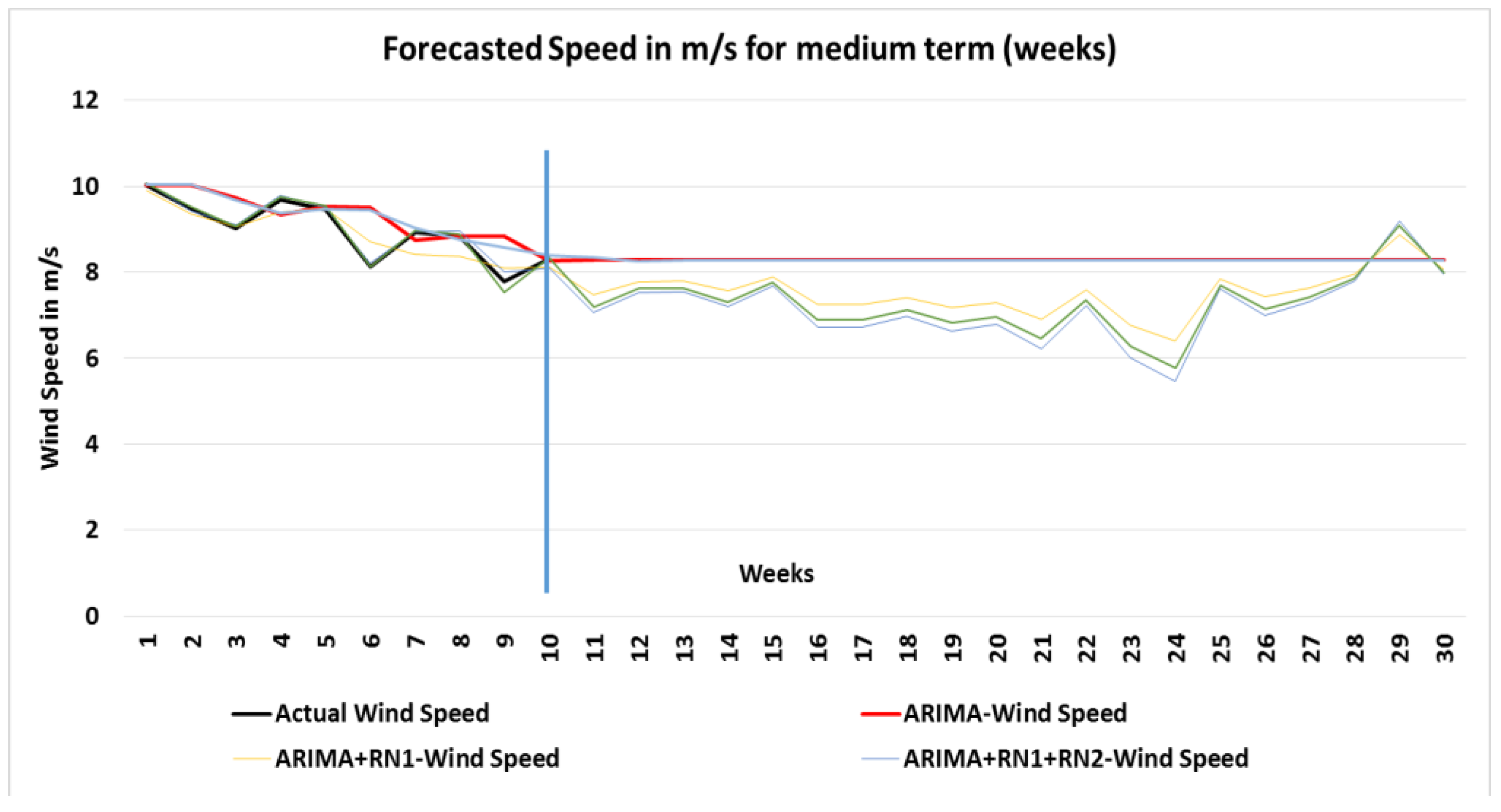 Energies 10 01976 g014