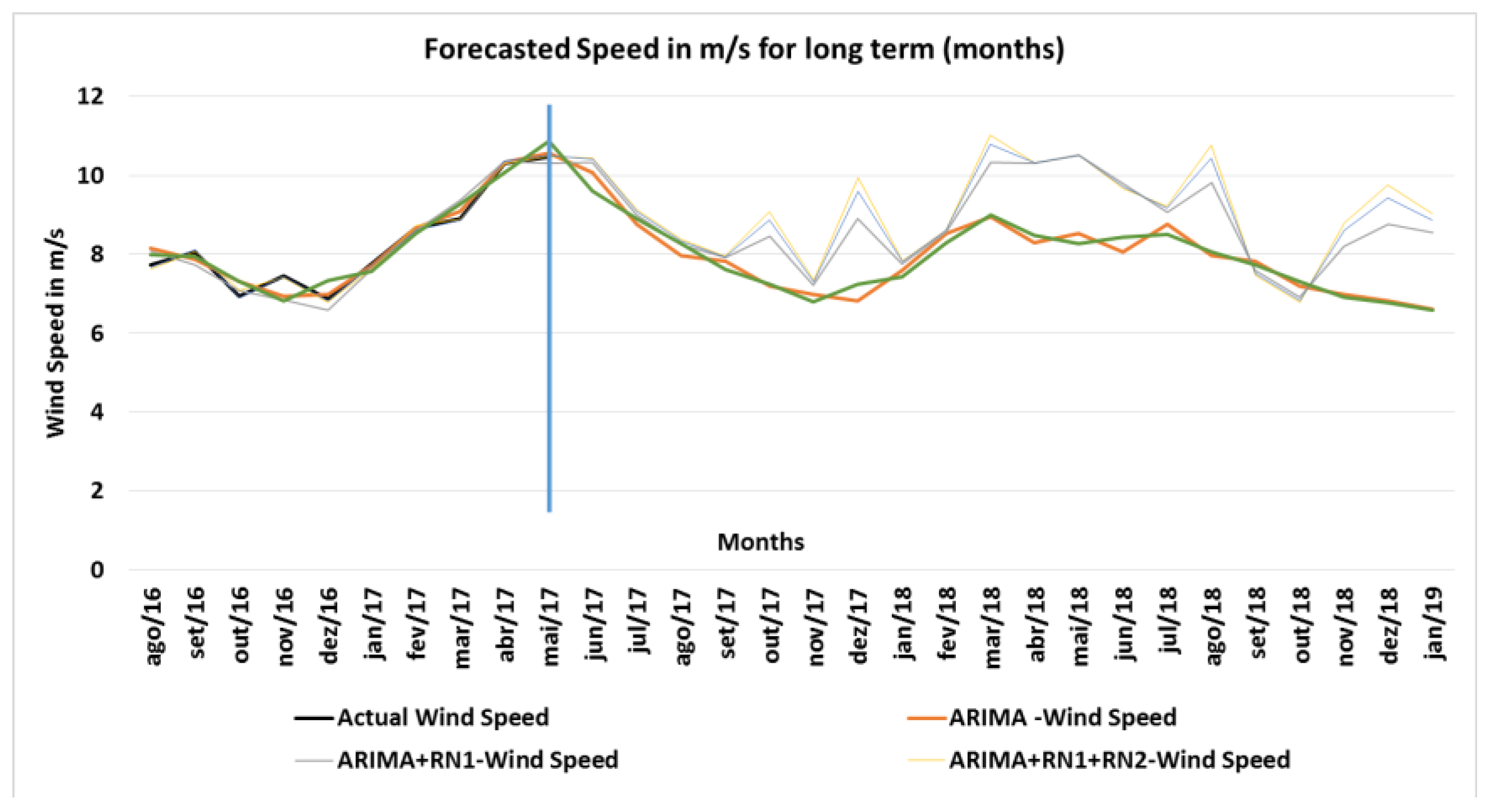Energies 10 01976 g016