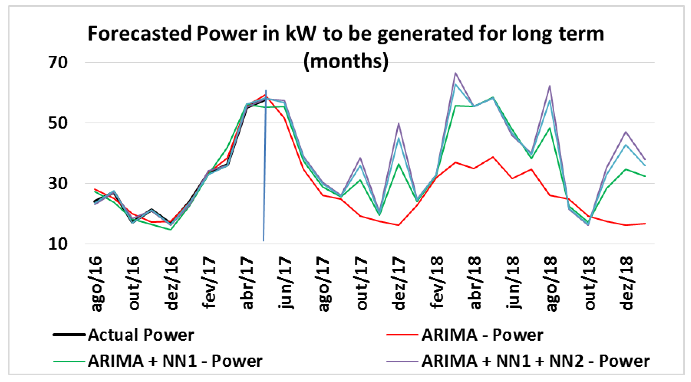 Energies 10 01976 g017