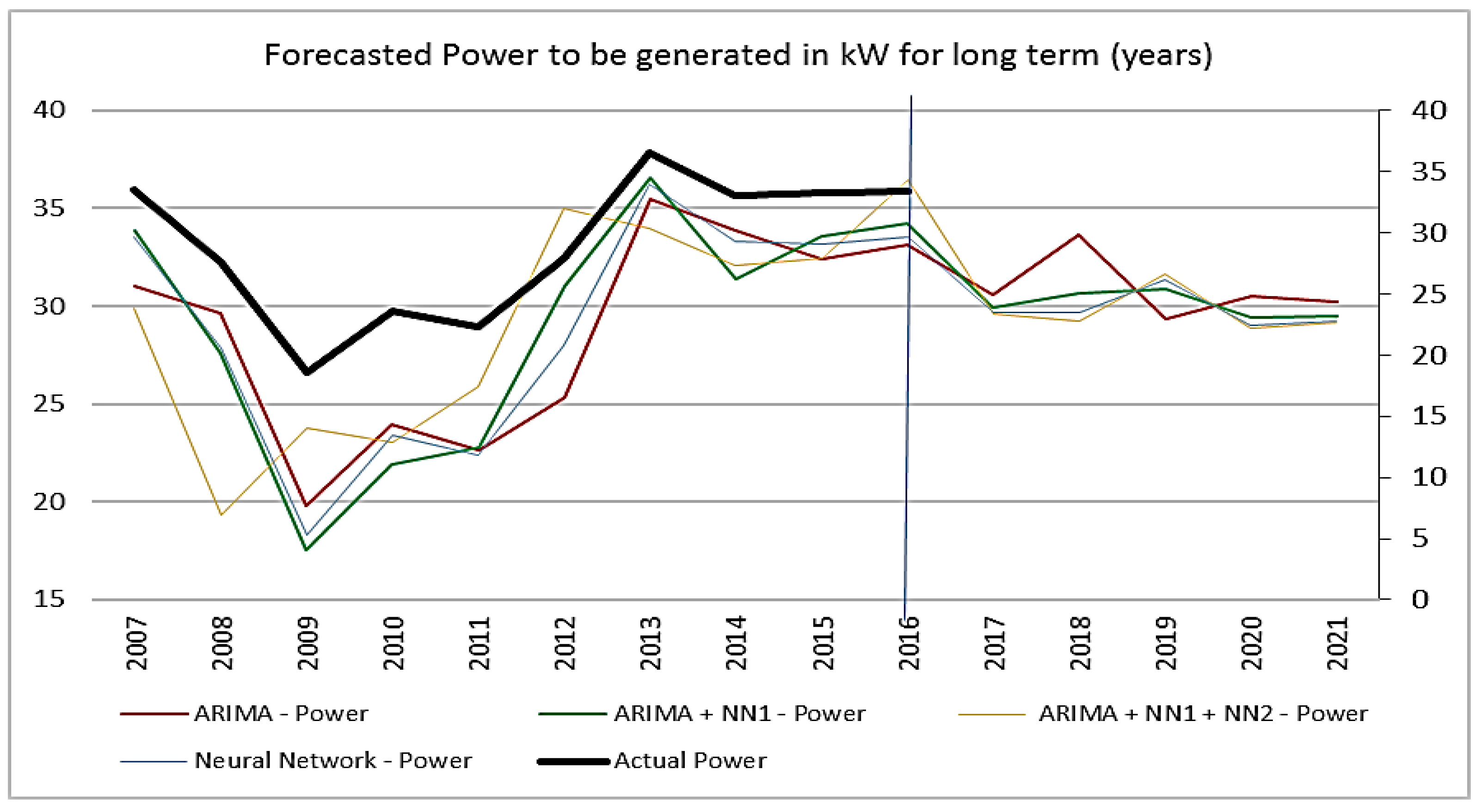 Energies 10 01976 g019