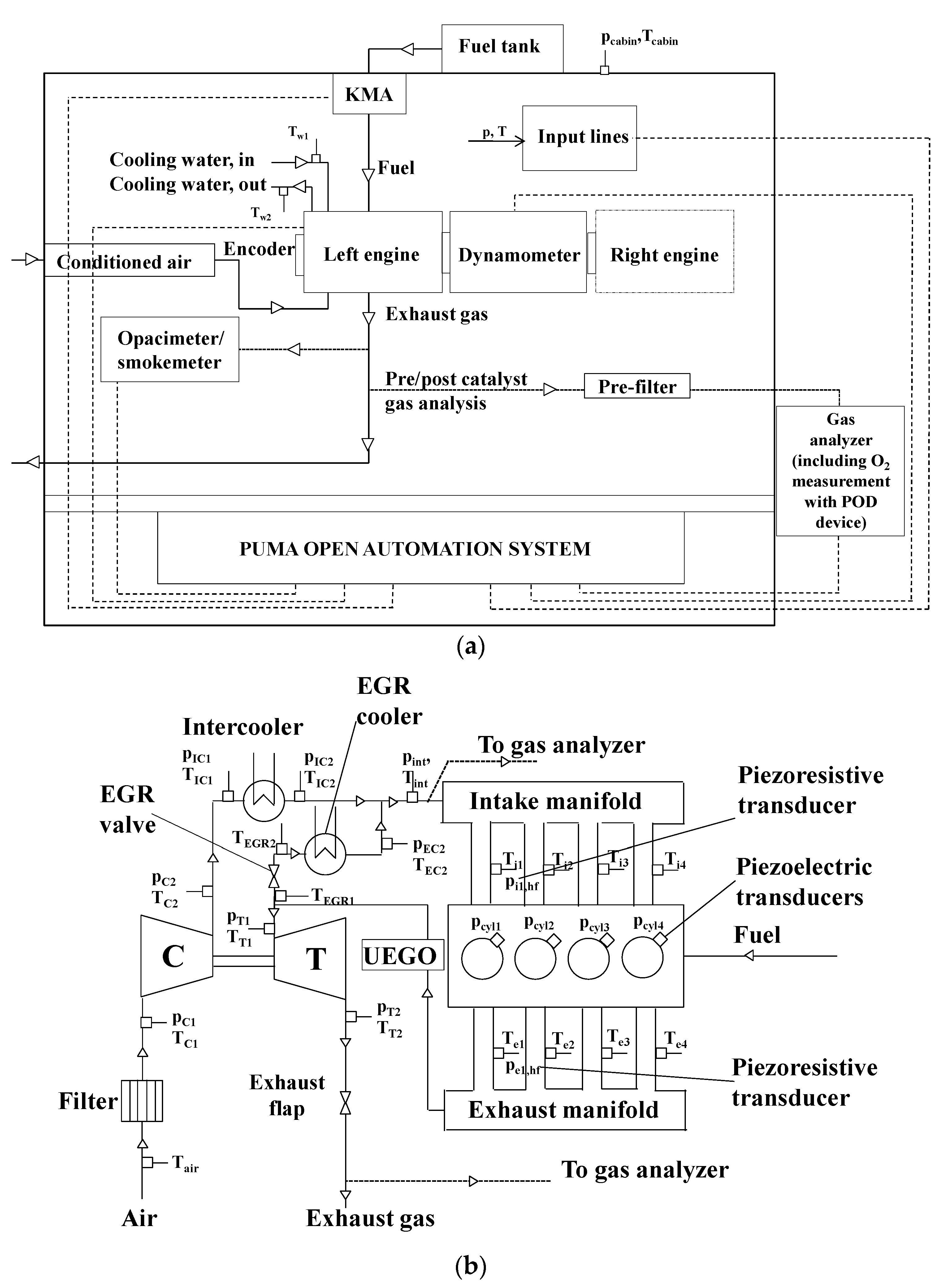 Energies 10 01978 g002 550
