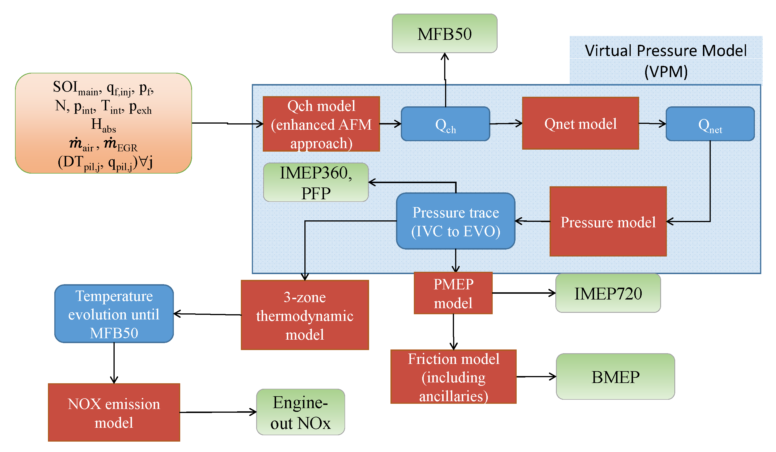 Energies 10 01978 g006 550