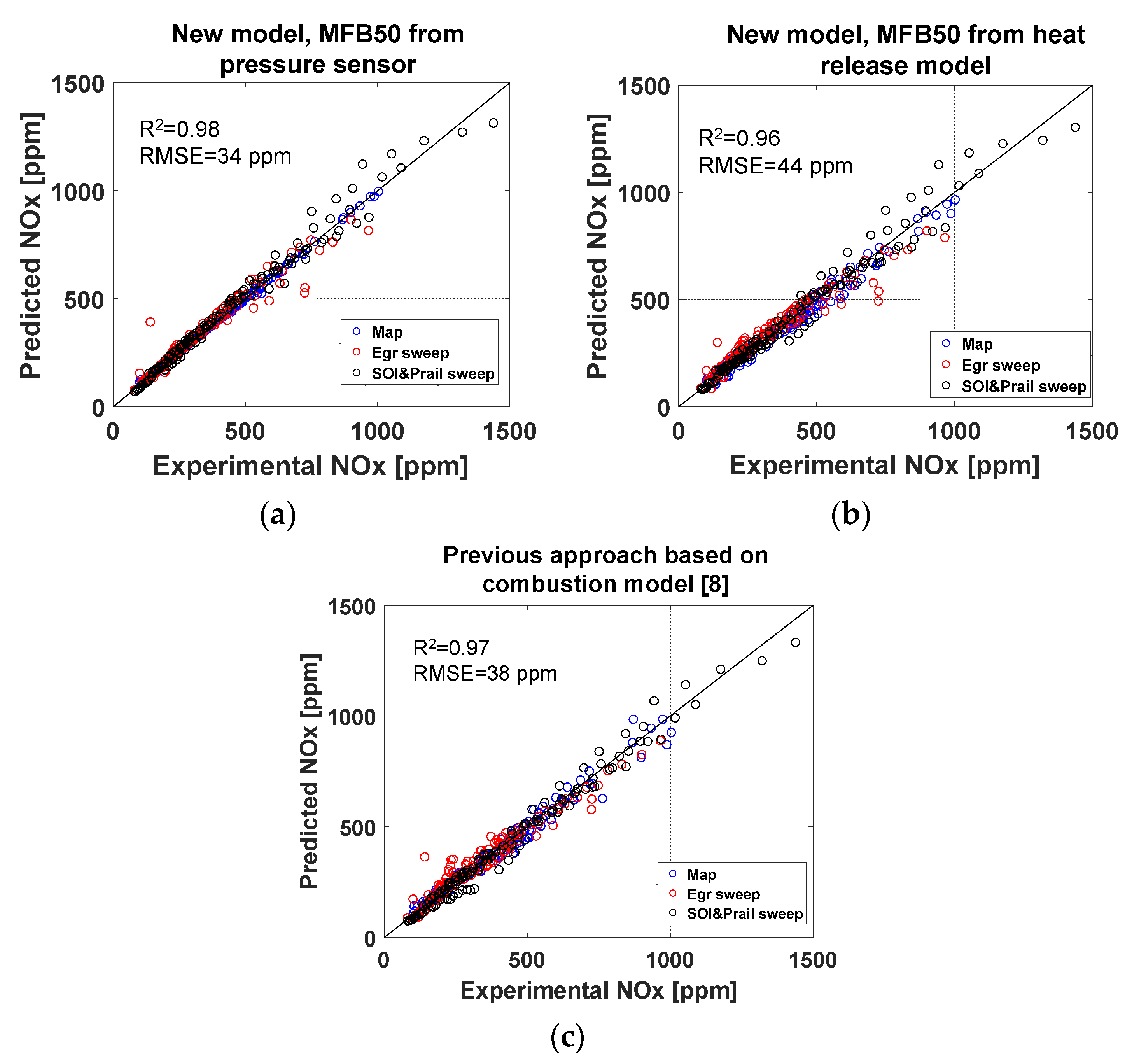 Energies 10 01978 g007 550