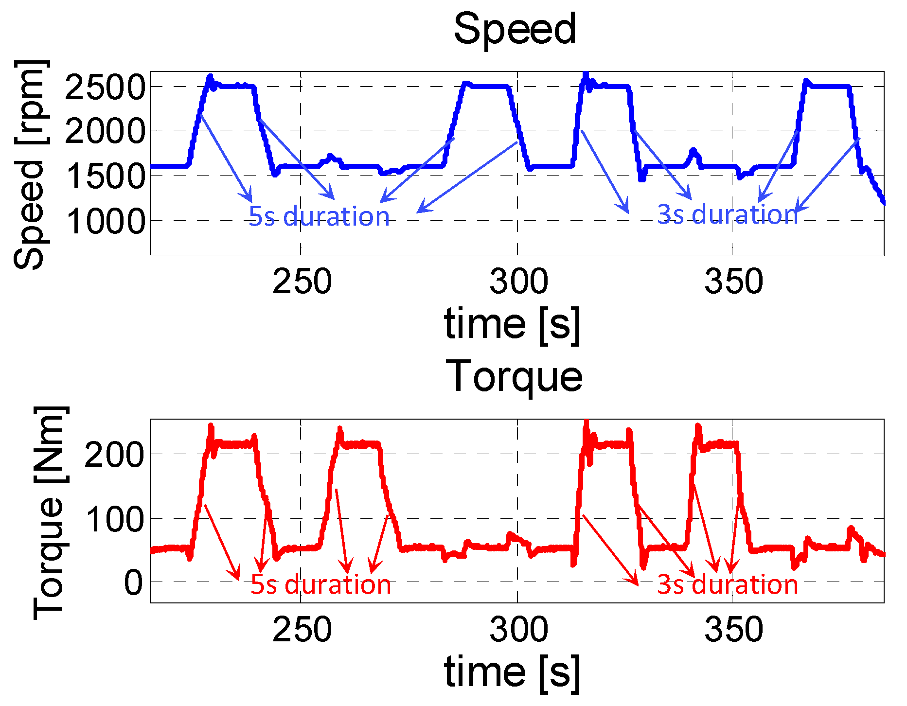 Energies 10 01978 g008 550