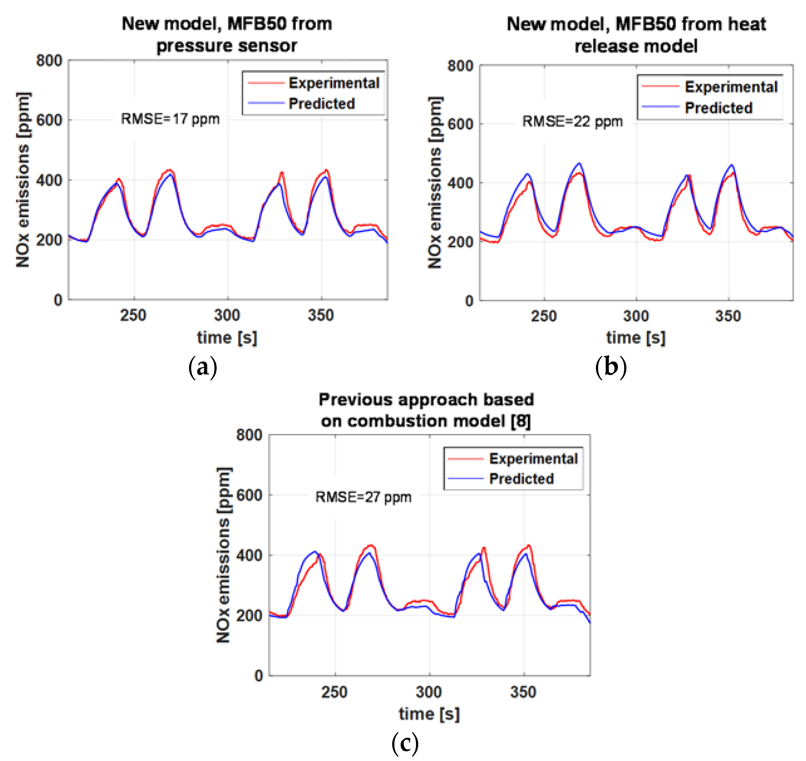 Energies 10 01978 g009 550