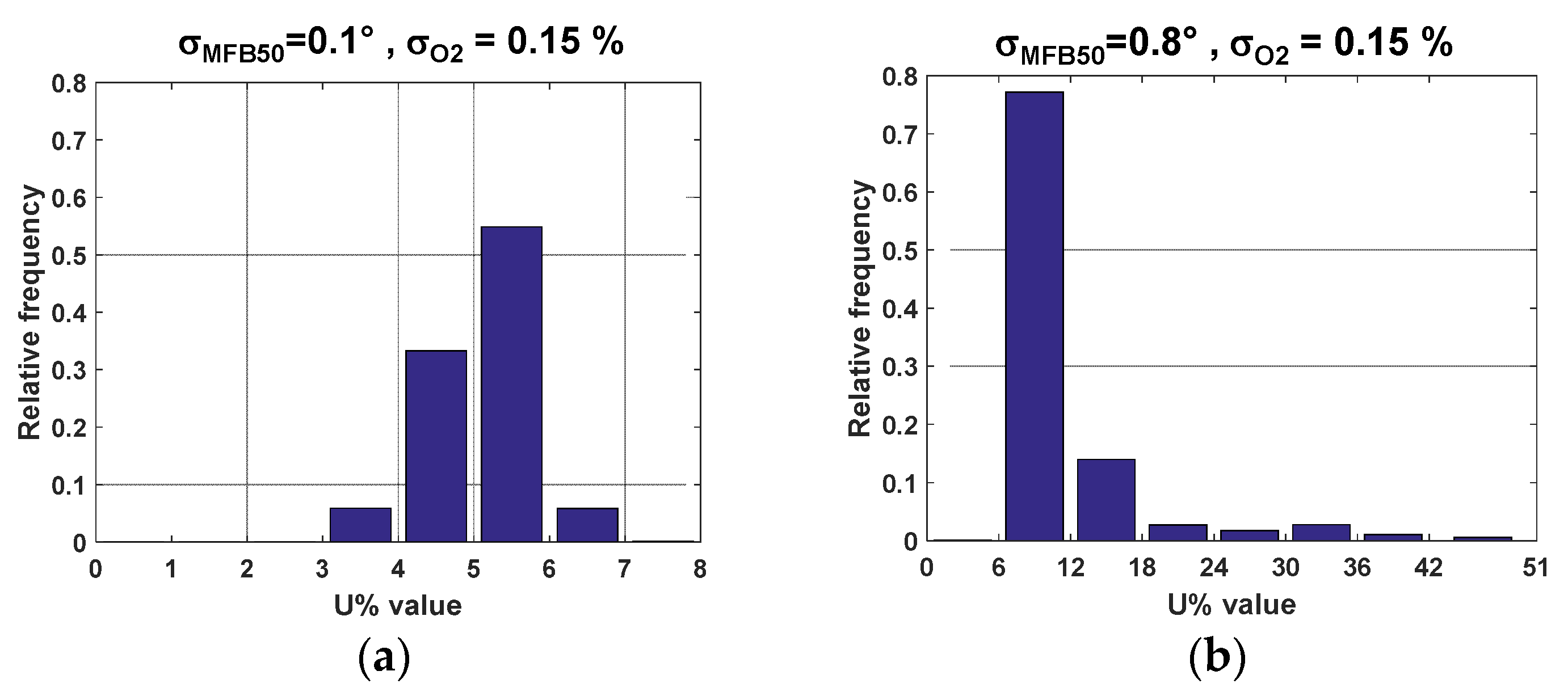Energies 10 01978 g011 550