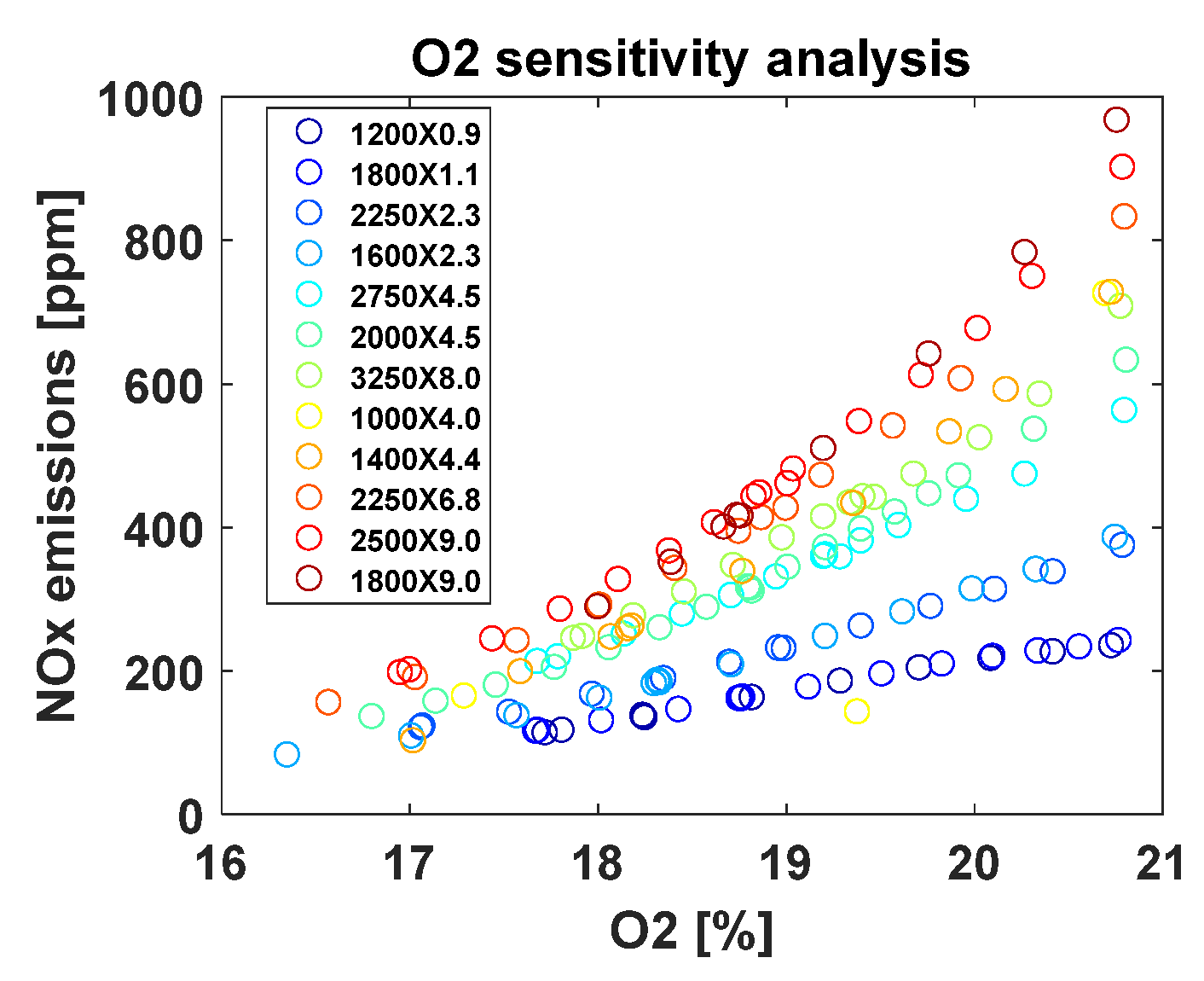 Energies 10 01978 g012 550