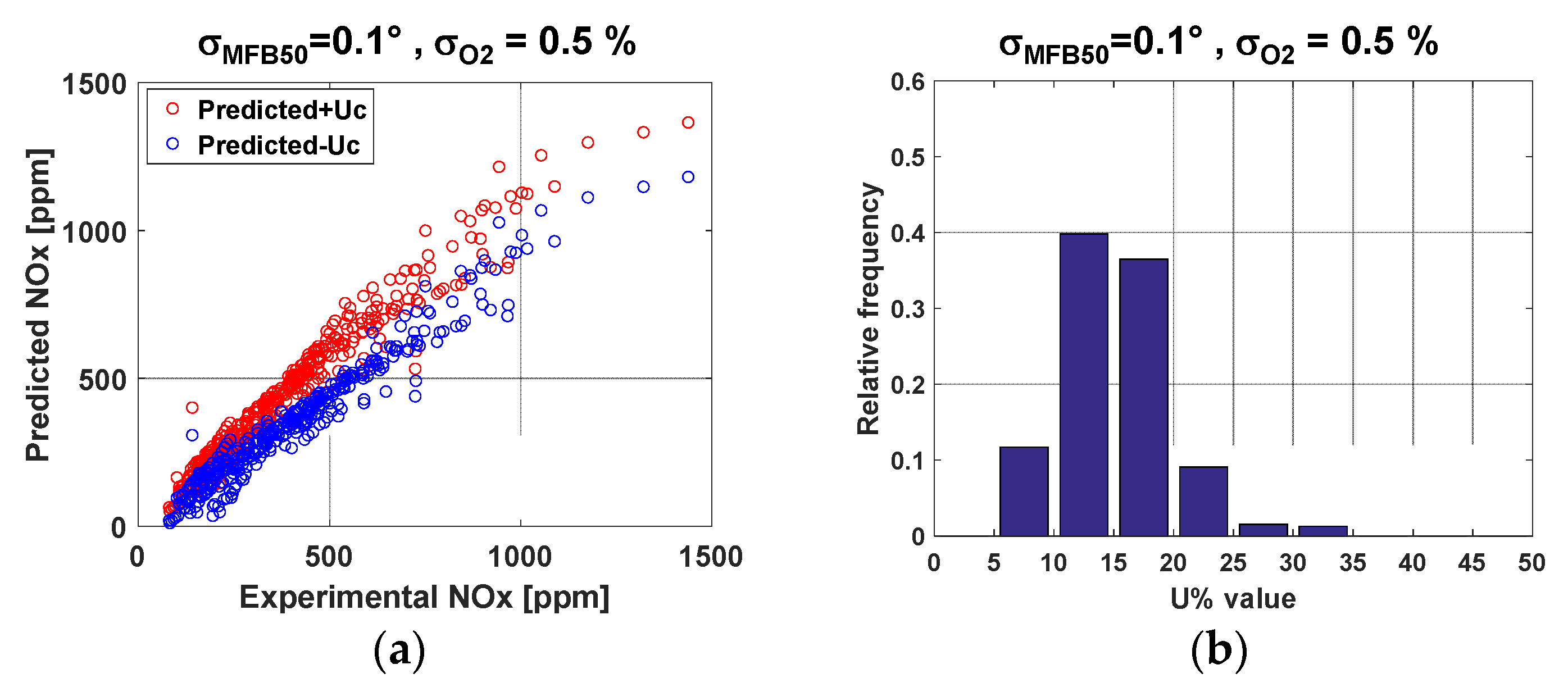 Energies 10 01978 g013a 550